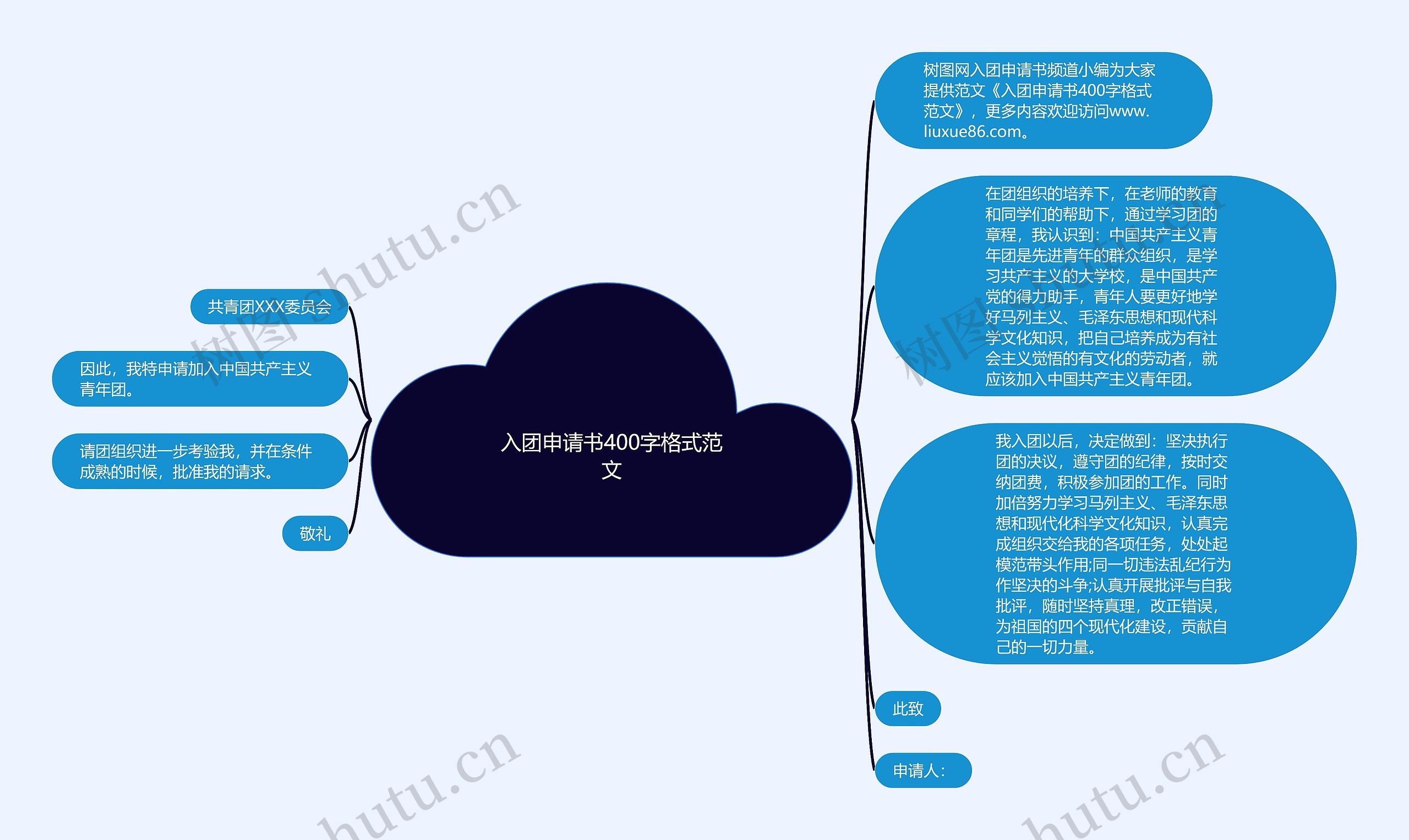 入团申请书400字格式范文思维导图