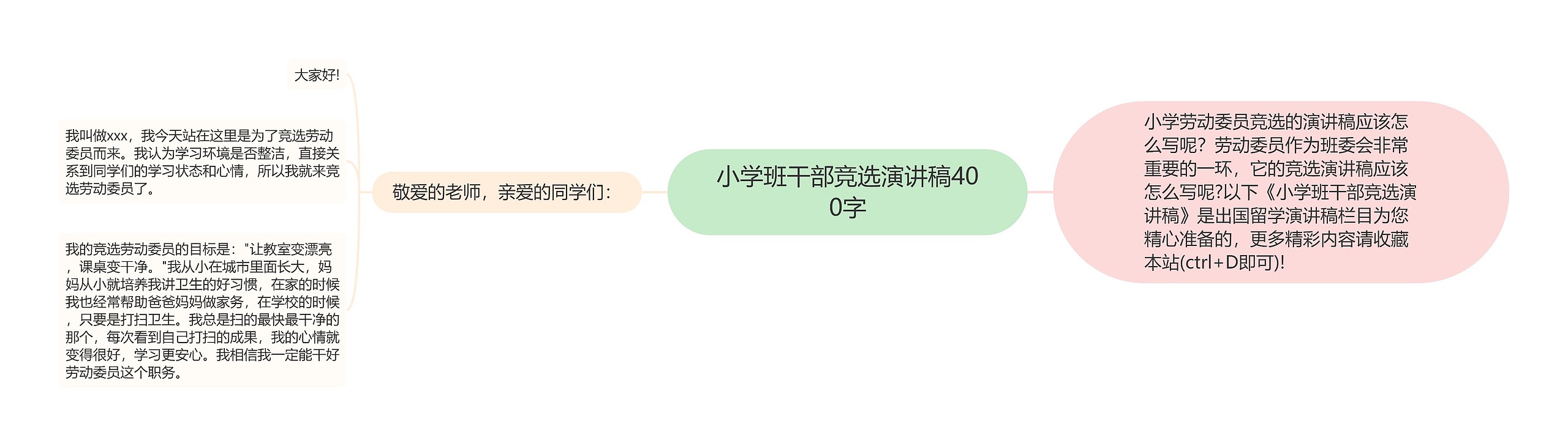 小学班干部竞选演讲稿400字