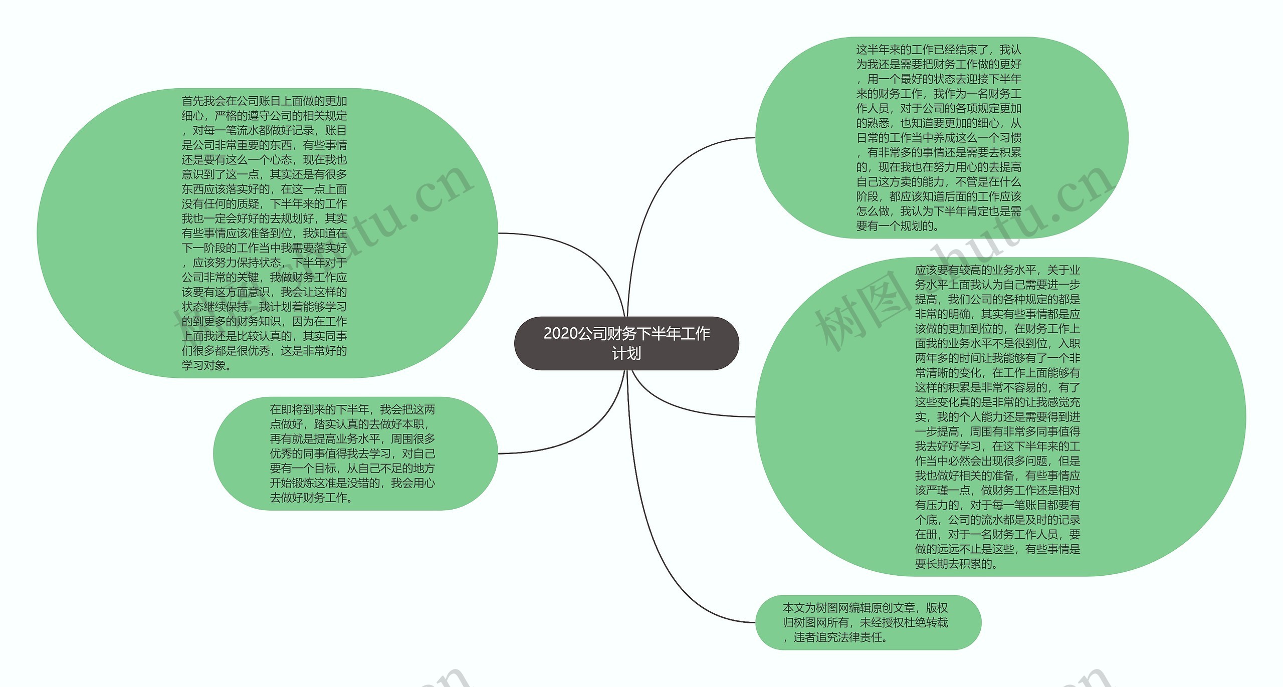 2020公司财务下半年工作计划思维导图