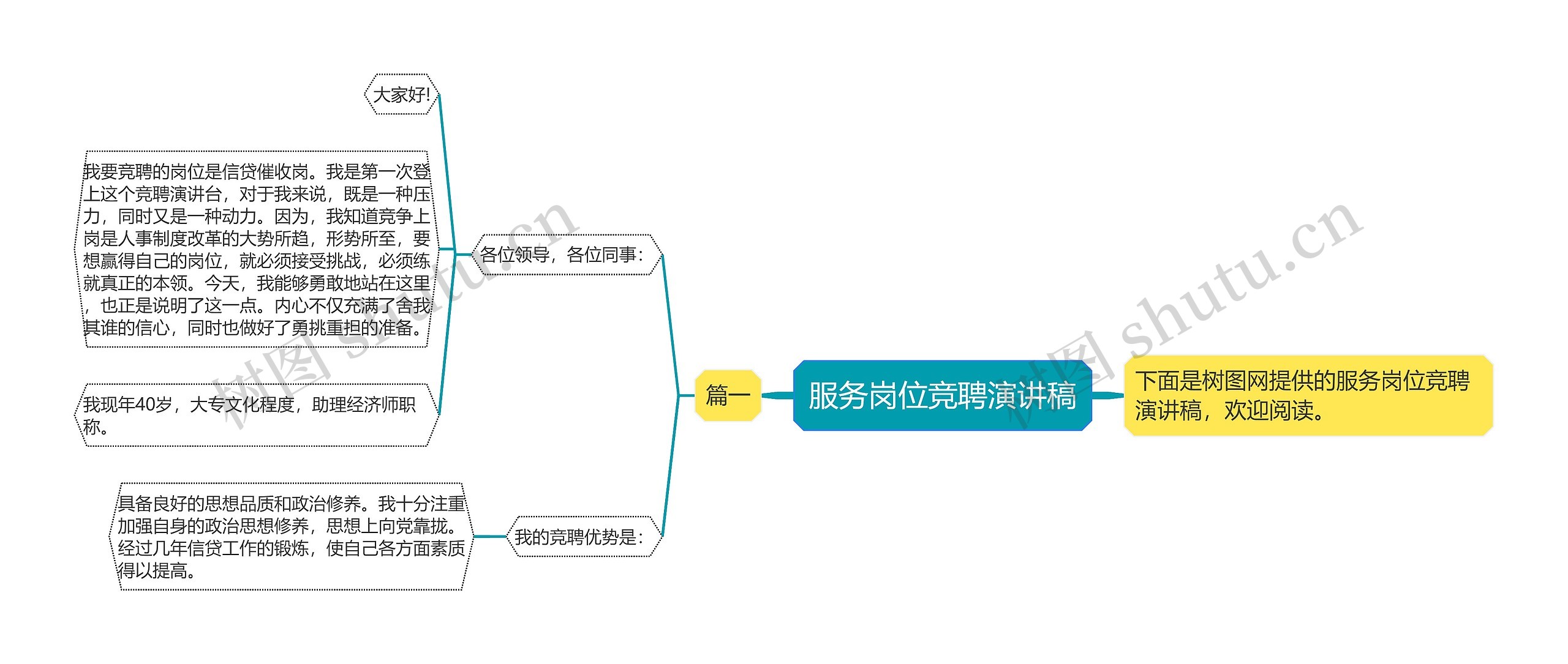 服务岗位竞聘演讲稿思维导图