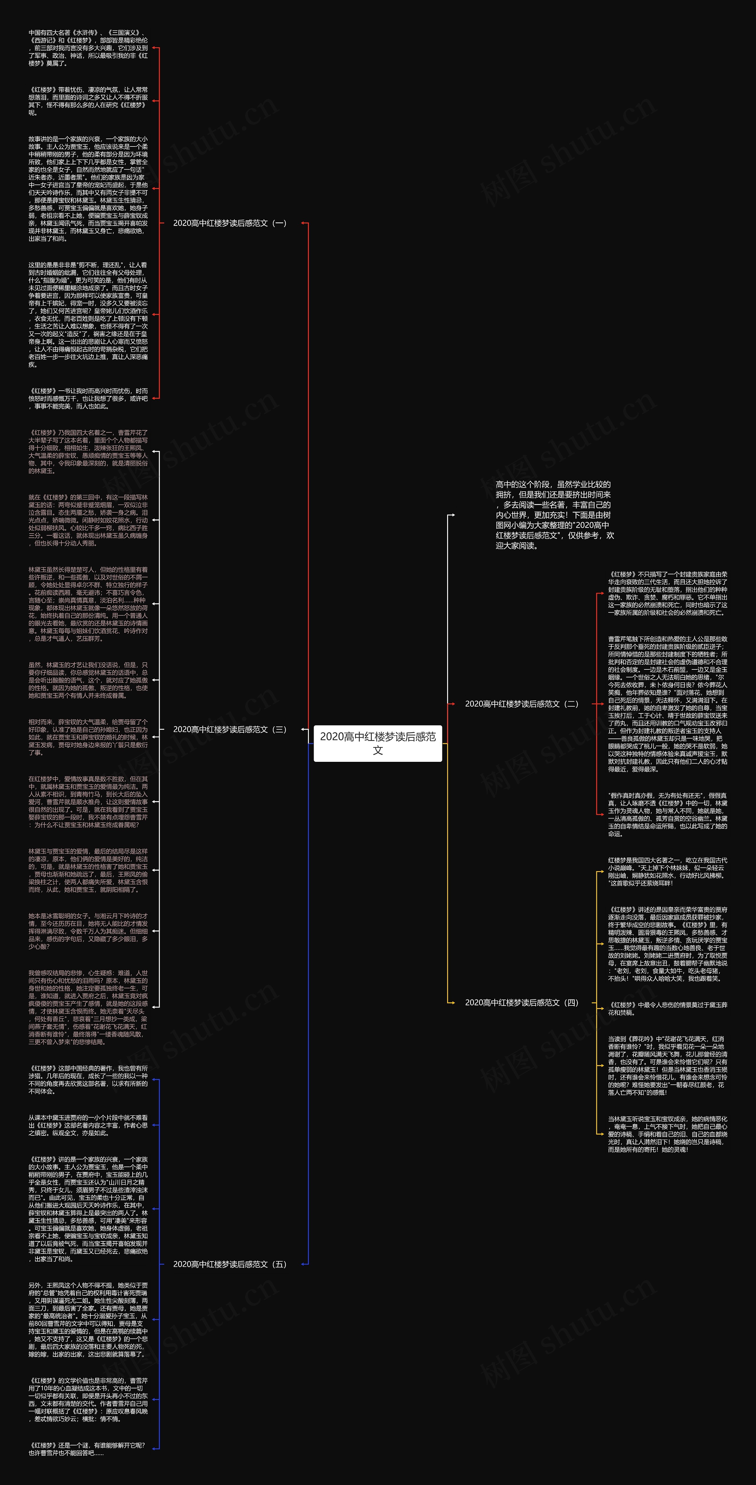 2020高中红楼梦读后感范文思维导图