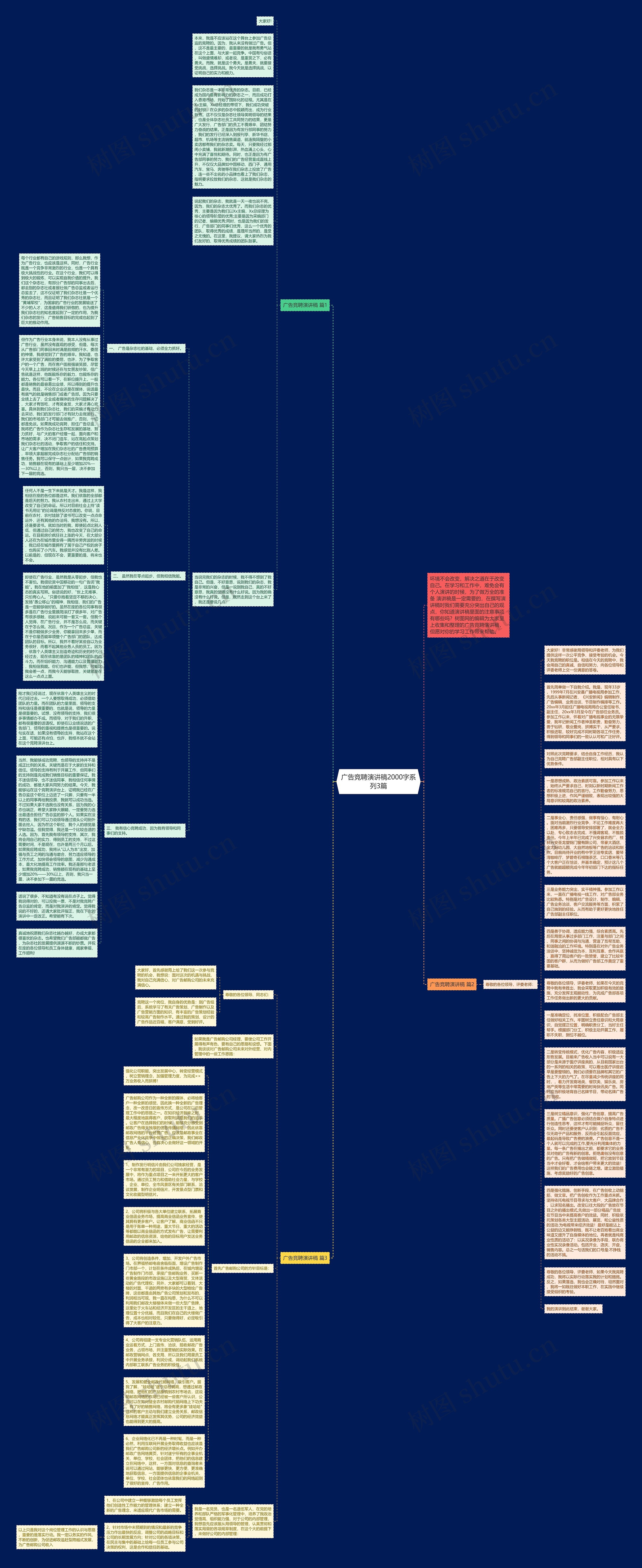 广告竞聘演讲稿2000字系列3篇思维导图