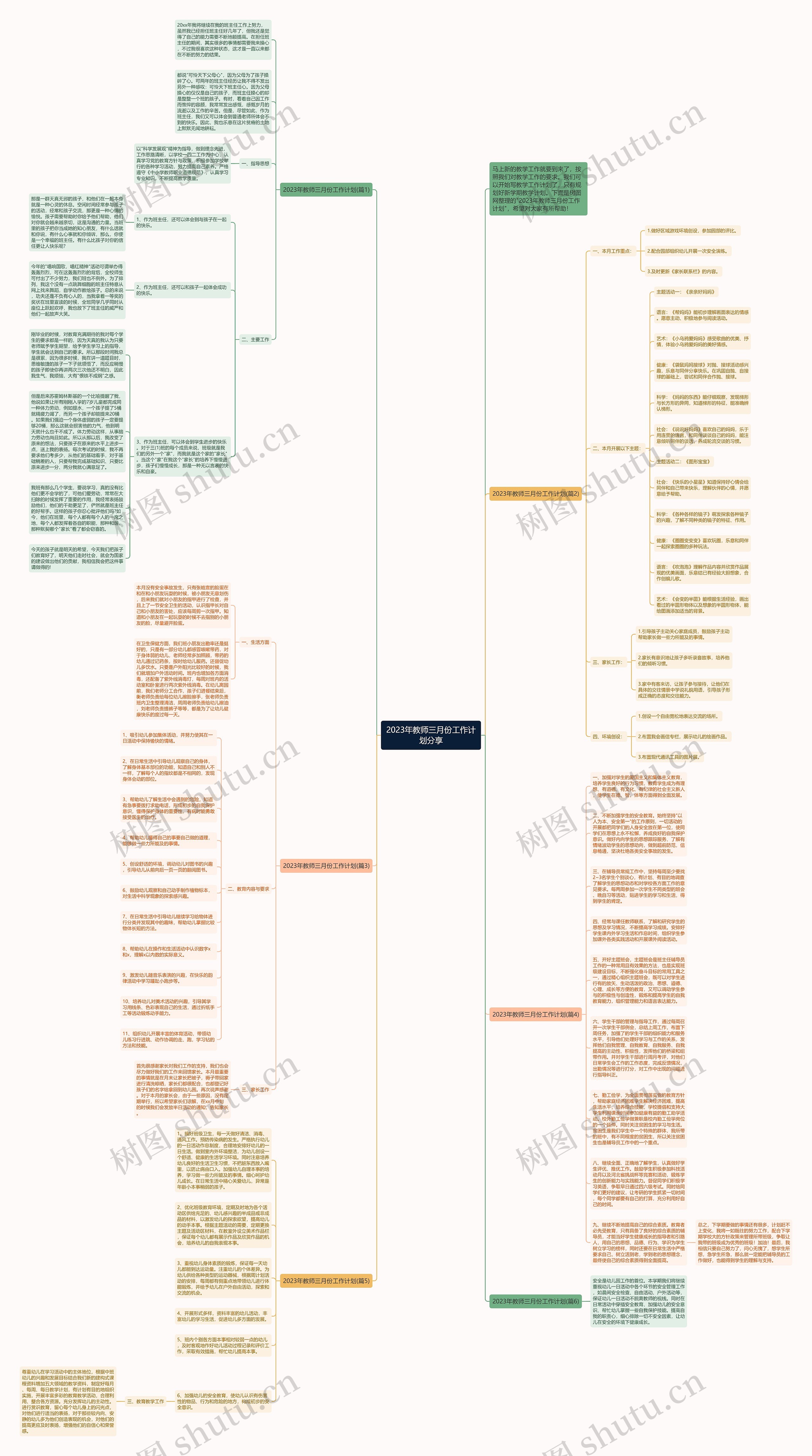 2023年教师三月份工作计划分享思维导图