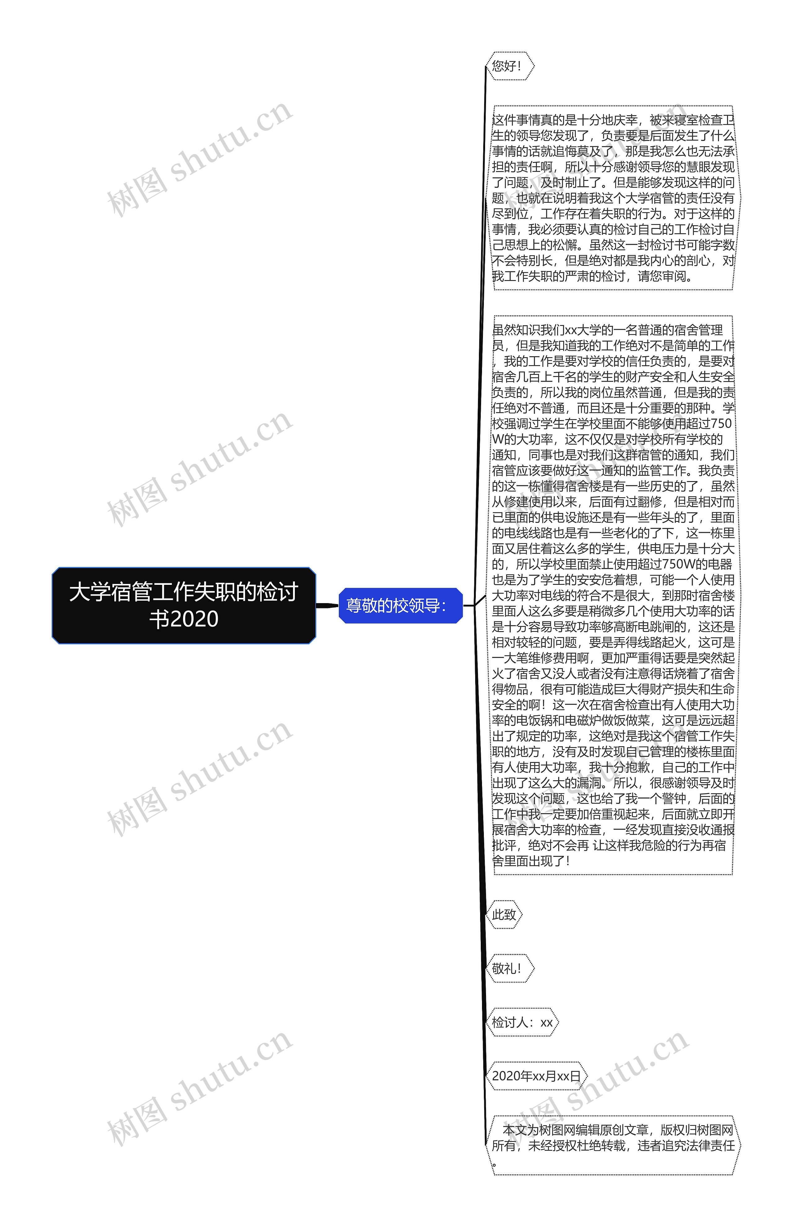 大学宿管工作失职的检讨书2020思维导图