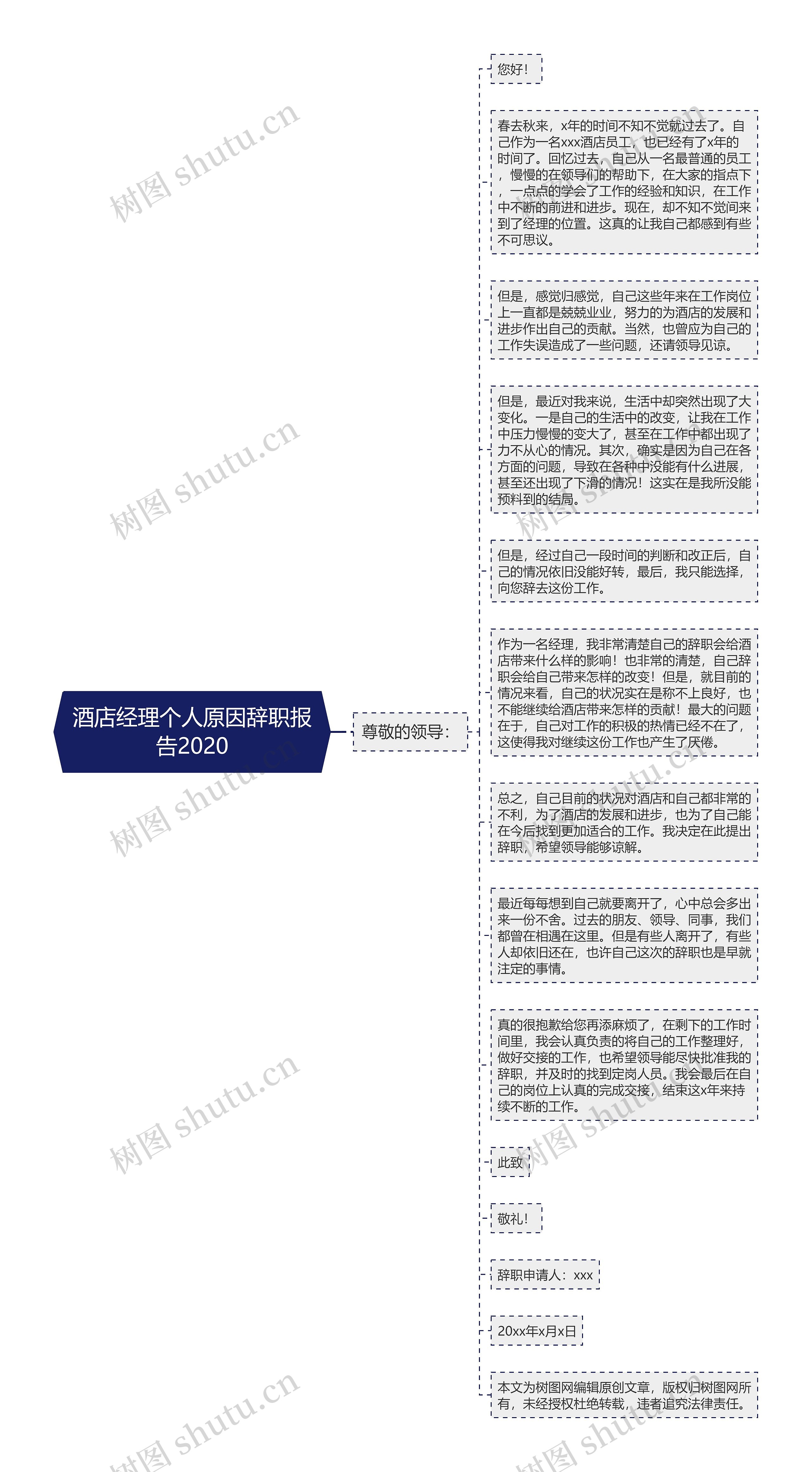 酒店经理个人原因辞职报告2020