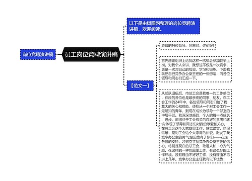 员工岗位竞聘演讲稿