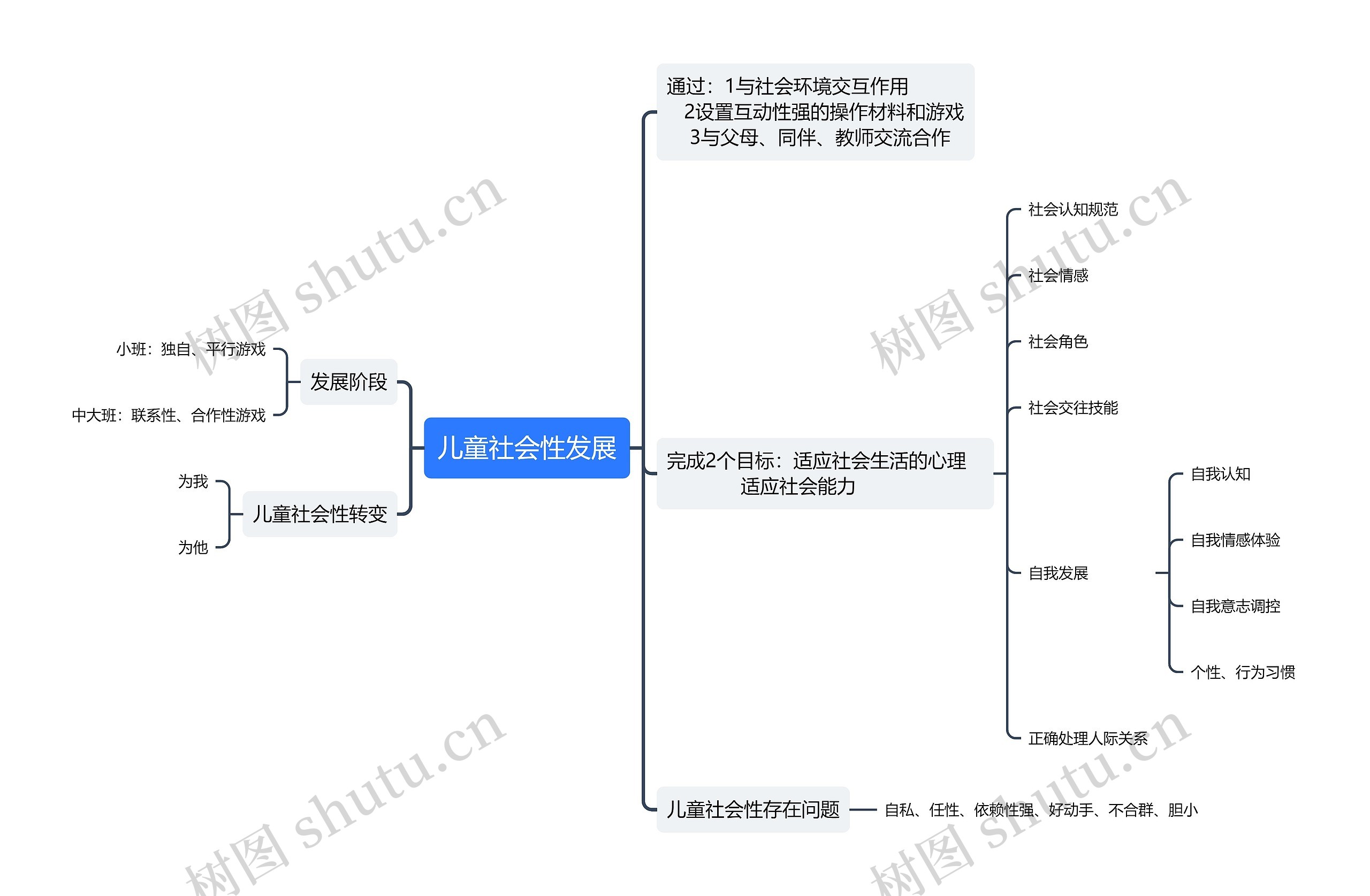 儿童社会性发展