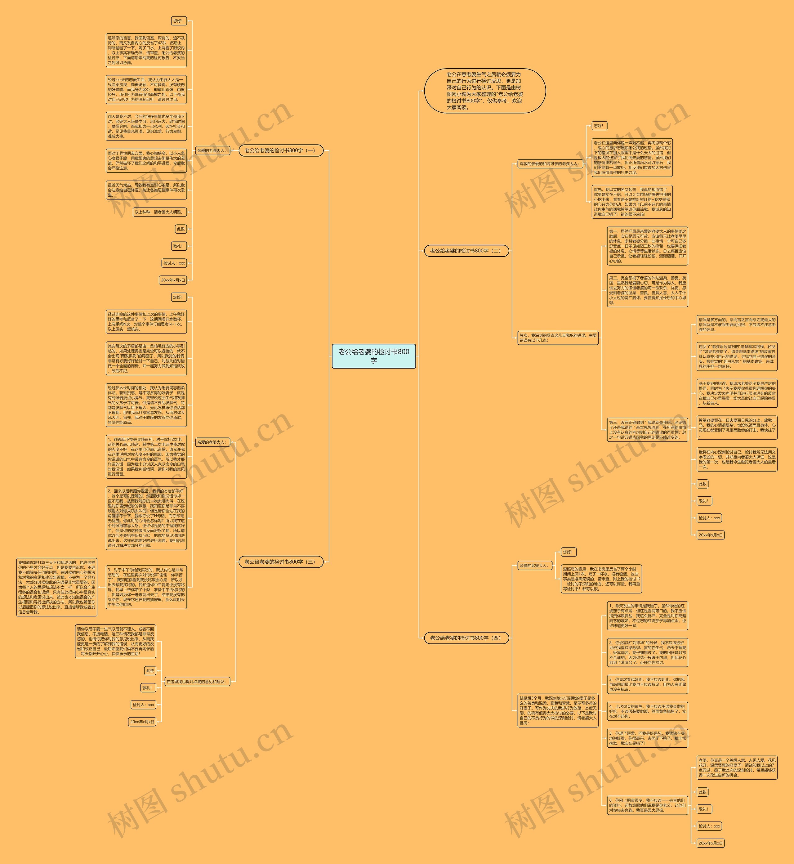 老公给老婆的检讨书800字思维导图