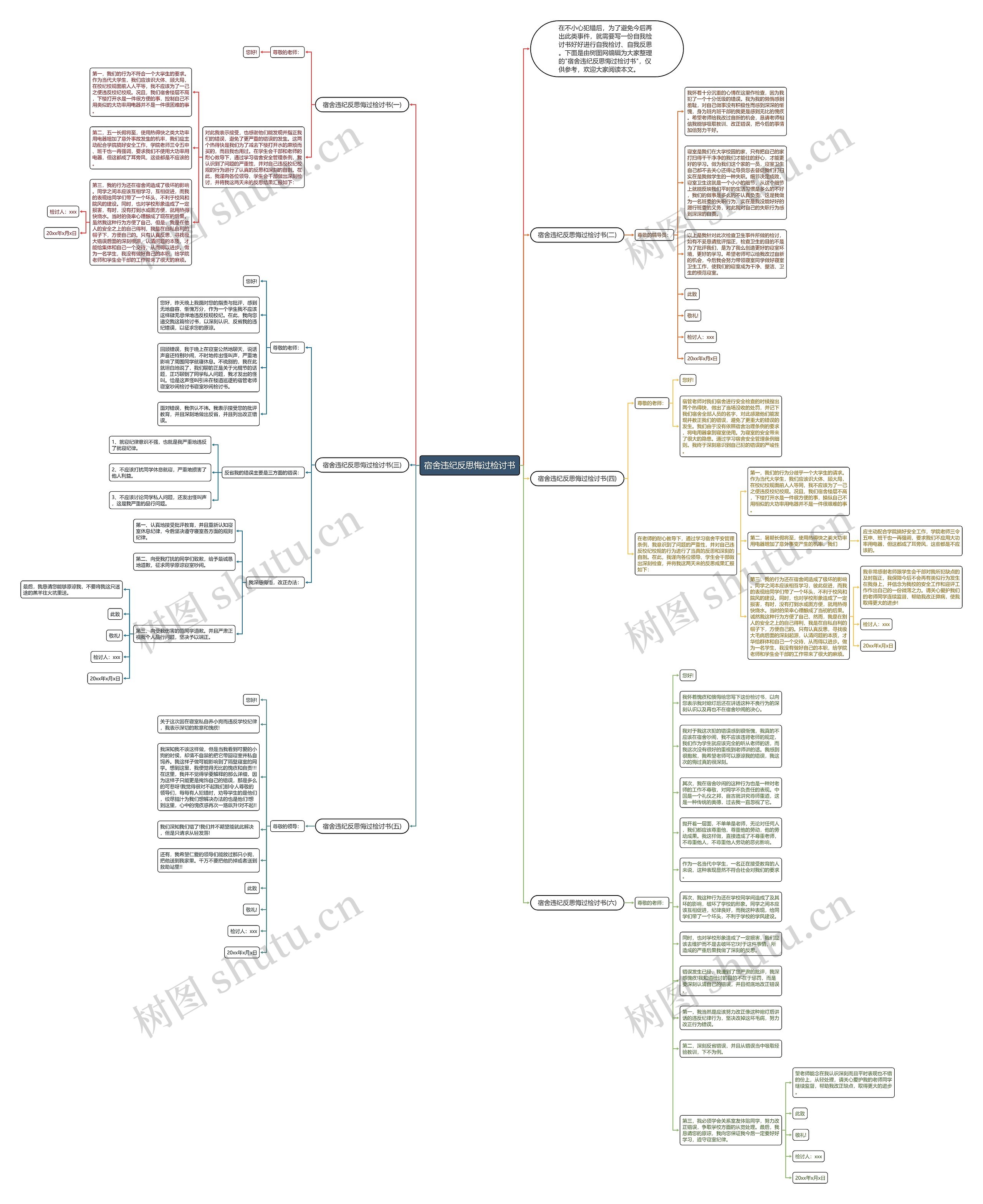宿舍违纪反思悔过检讨书思维导图