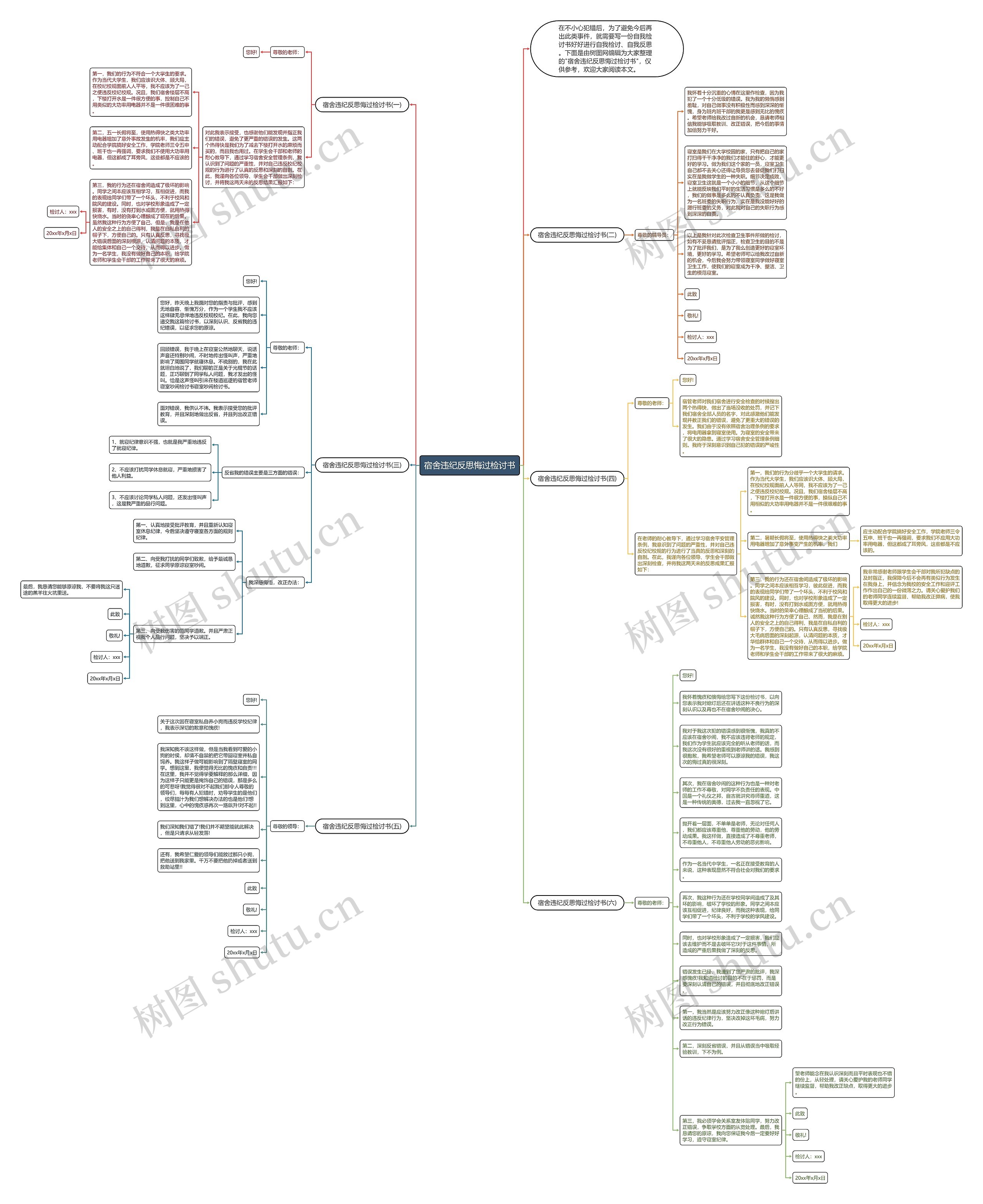 宿舍违纪反思悔过检讨书思维导图高清图 宿舍违纪反思悔过检讨书思维导图