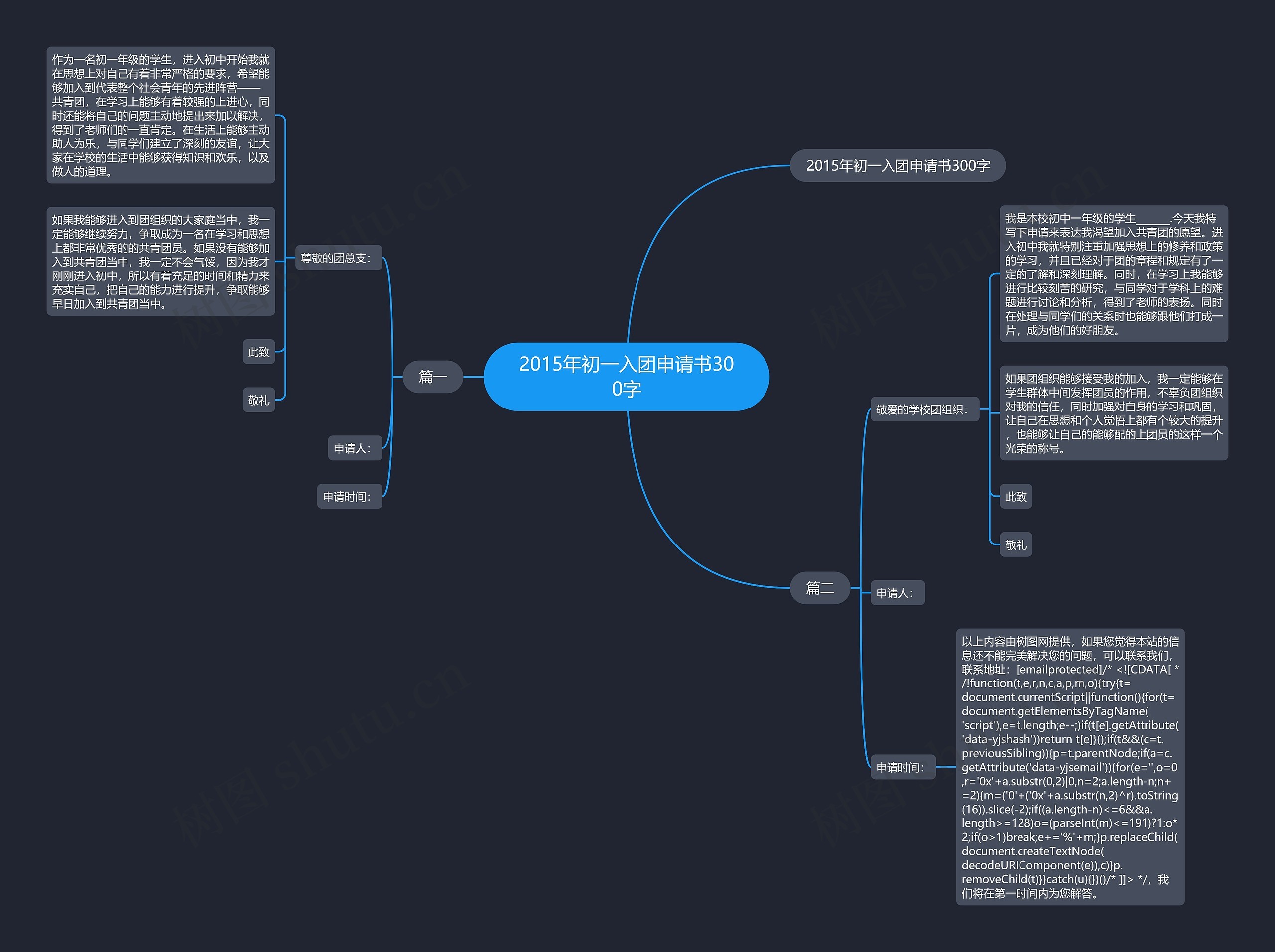 2015年初一入团申请书300字思维导图