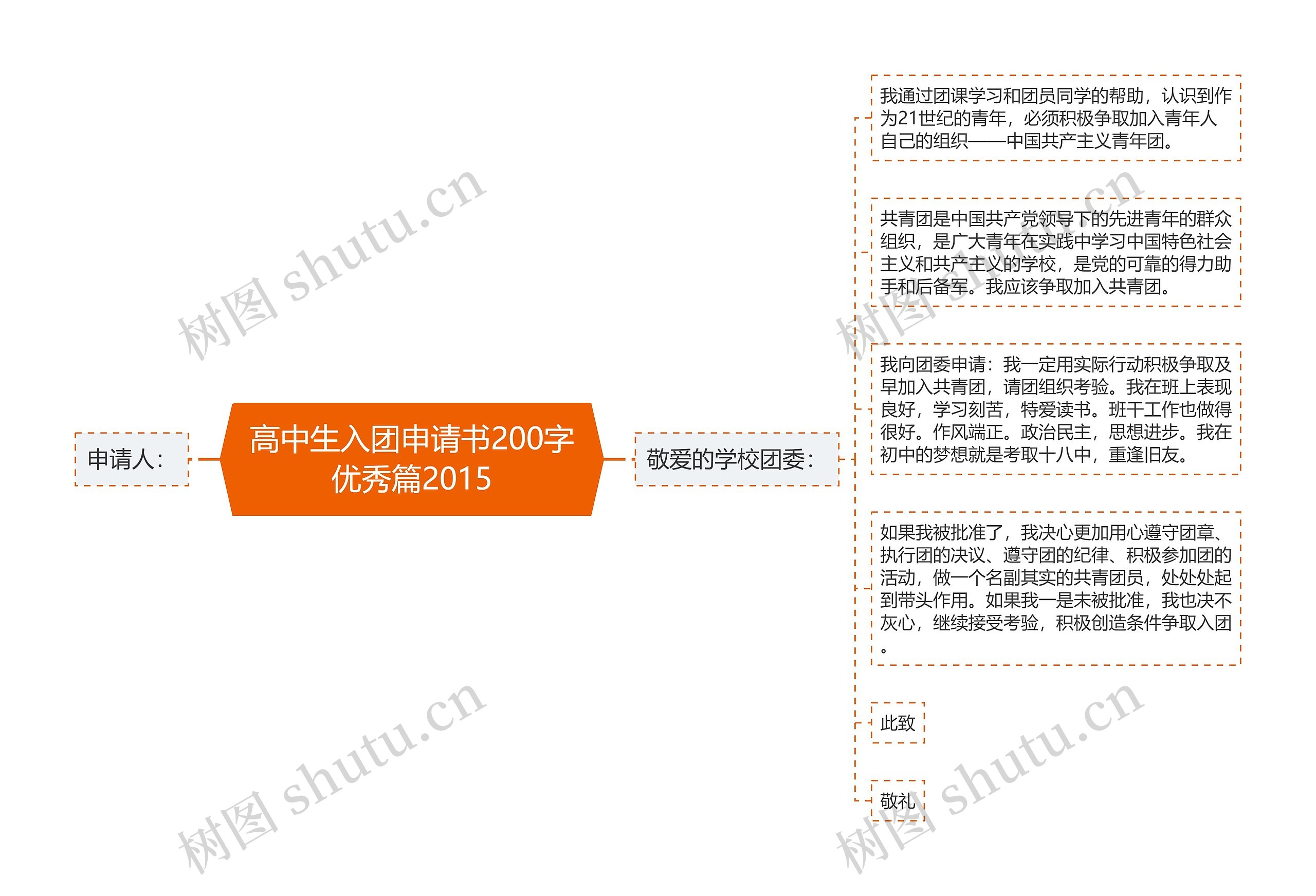 高中生入团申请书200字优秀篇2015思维导图