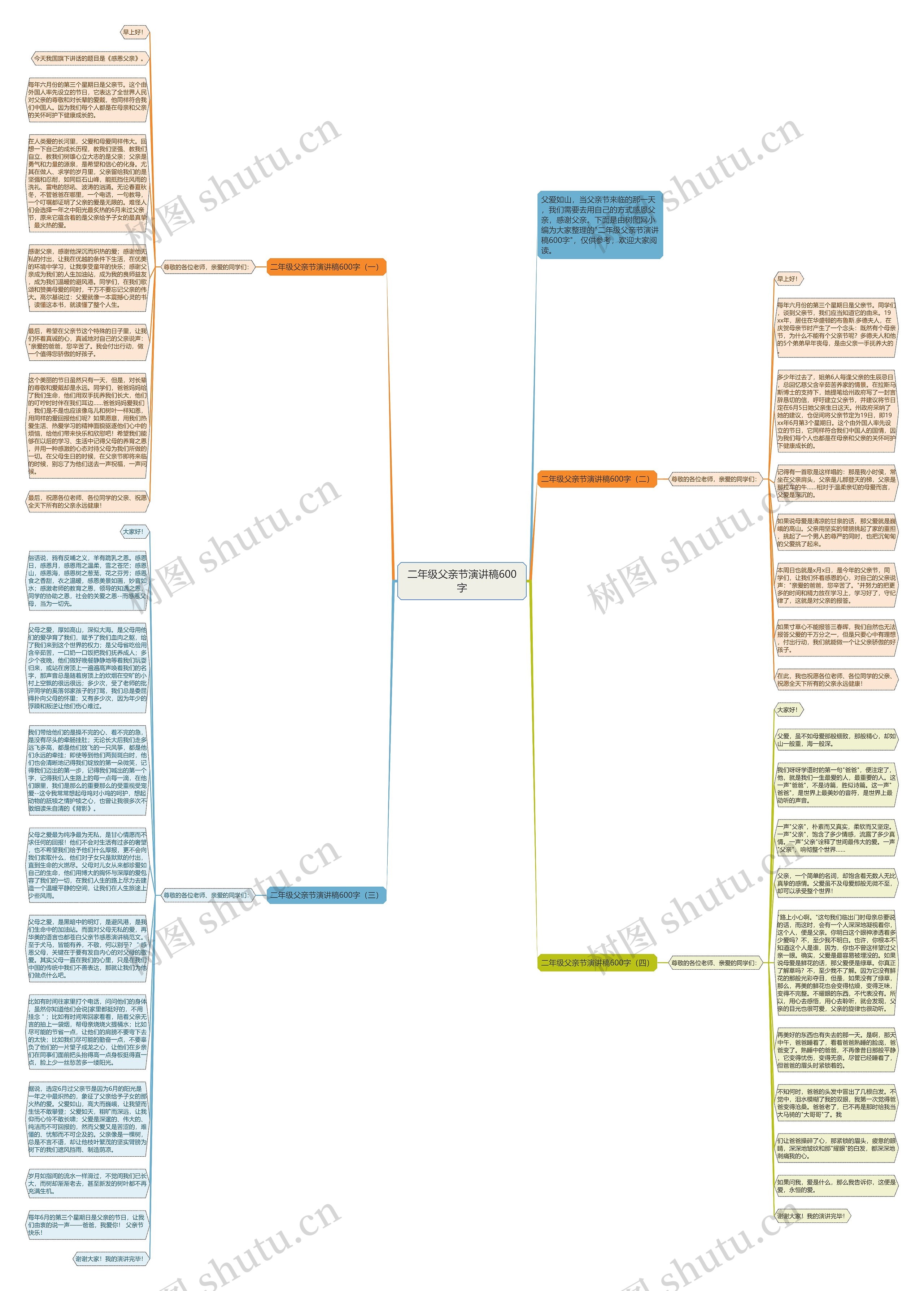 二年级父亲节演讲稿600字思维导图