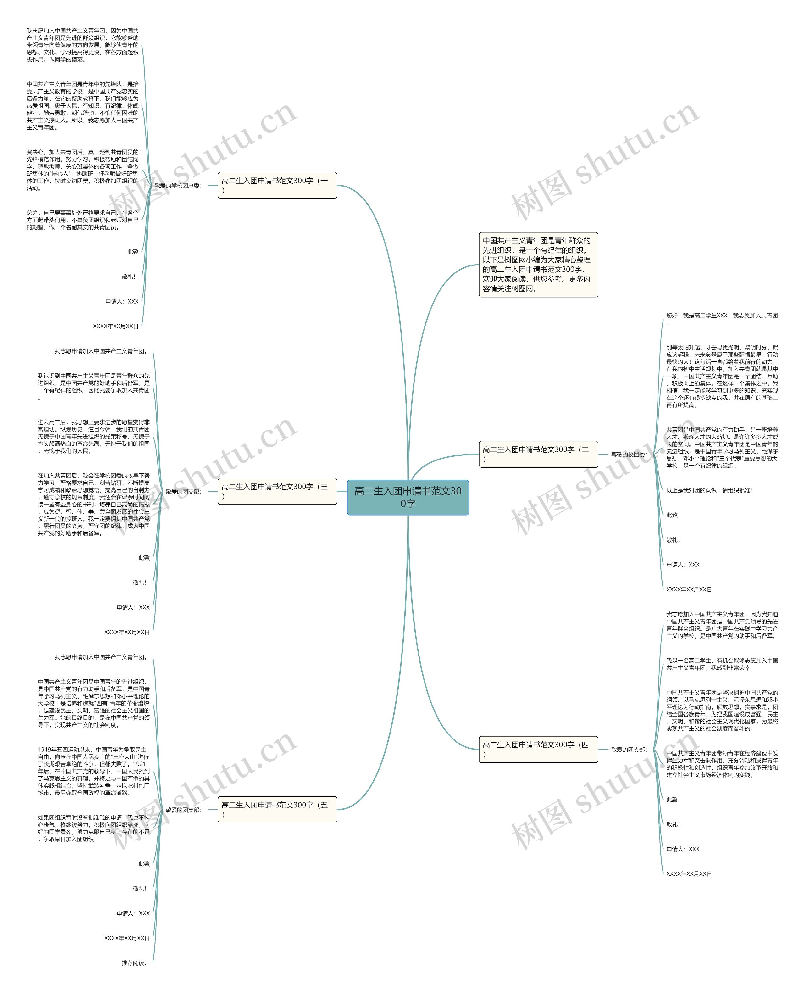 高二生入团申请书范文300字思维导图