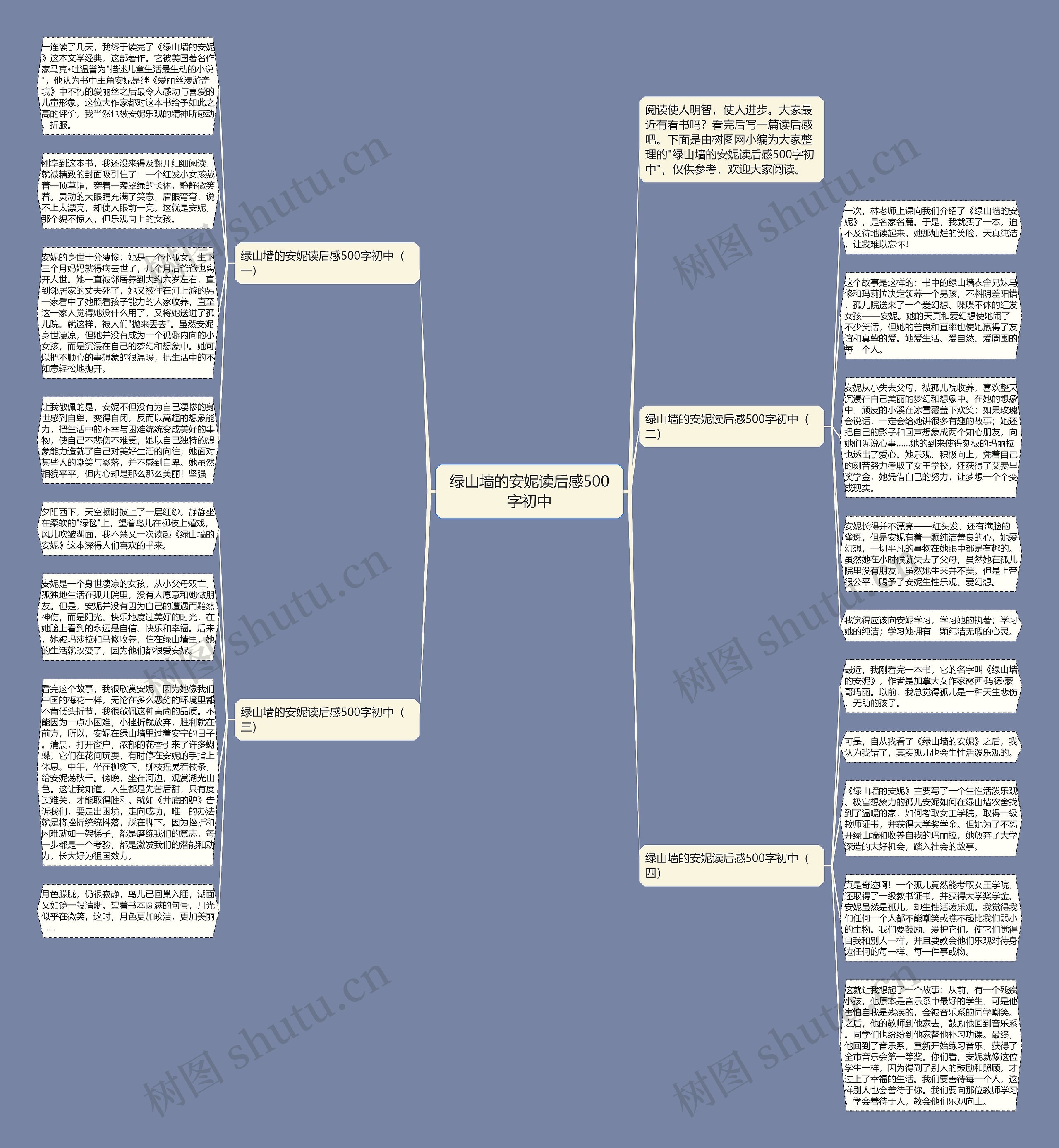 绿山墙的安妮读后感500字初中思维导图