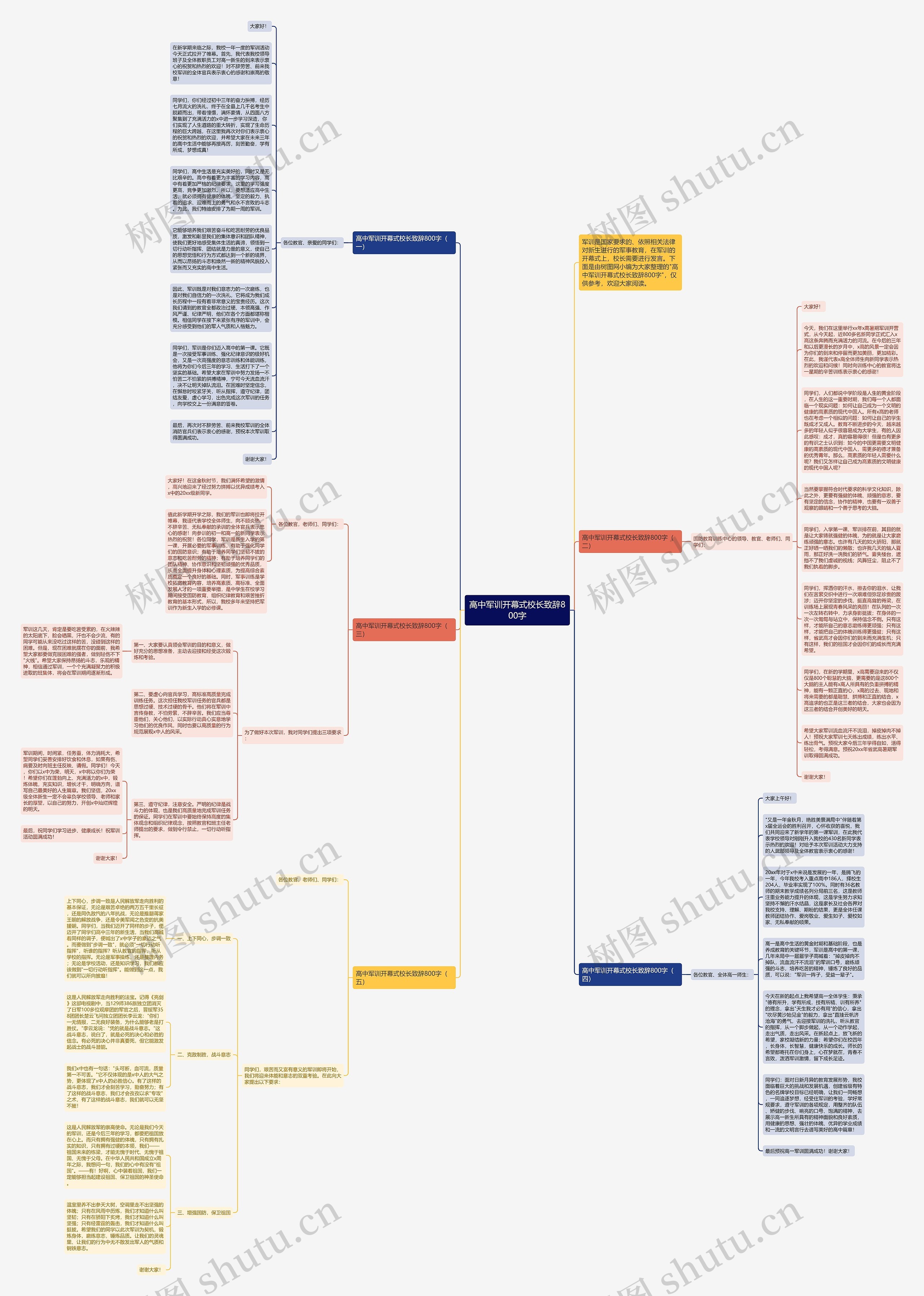高中军训开幕式校长致辞800字思维导图