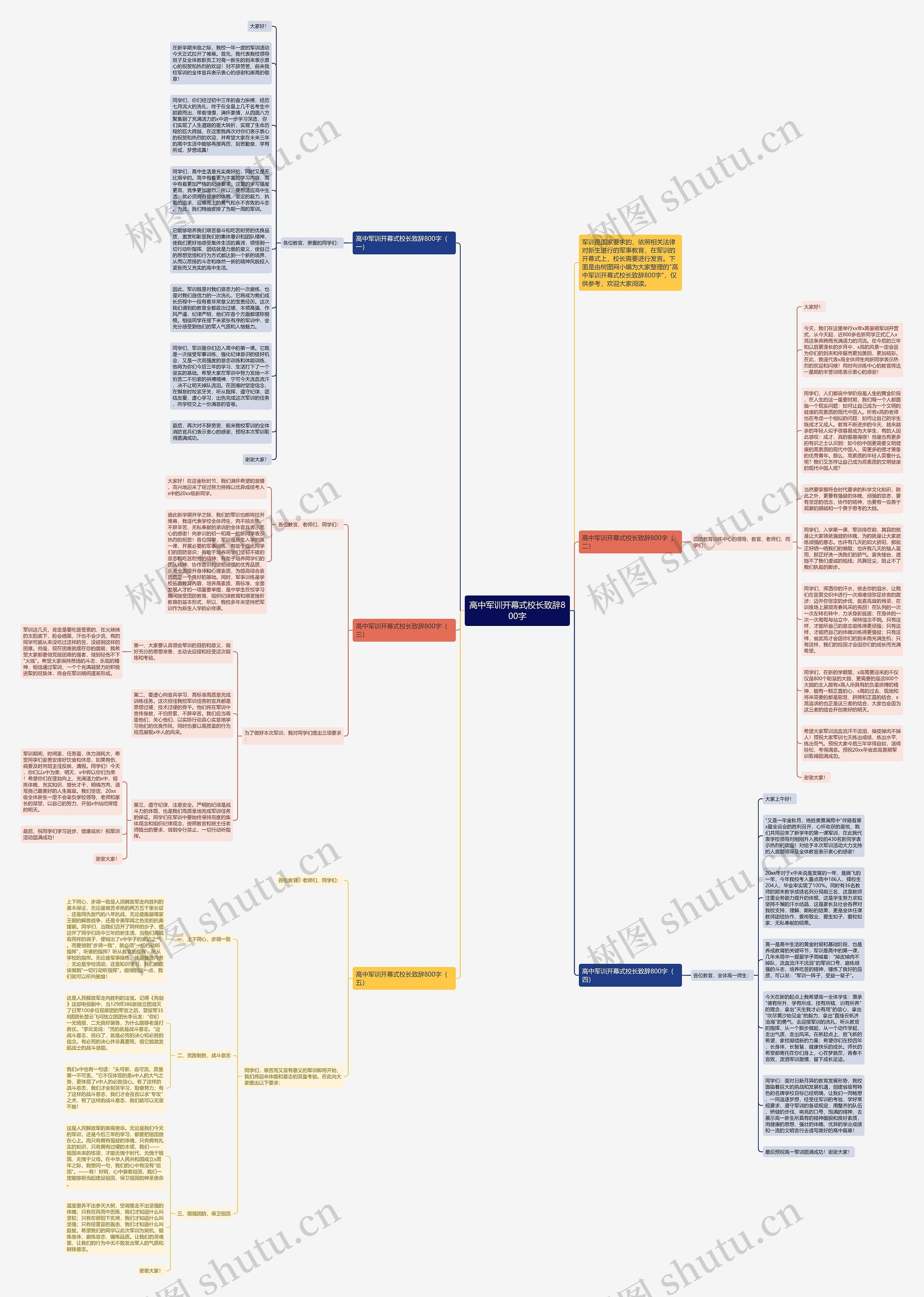 高中军训开幕式校长致辞800字思维导图高清图 高中军训开幕式校长致辞800字思维导图