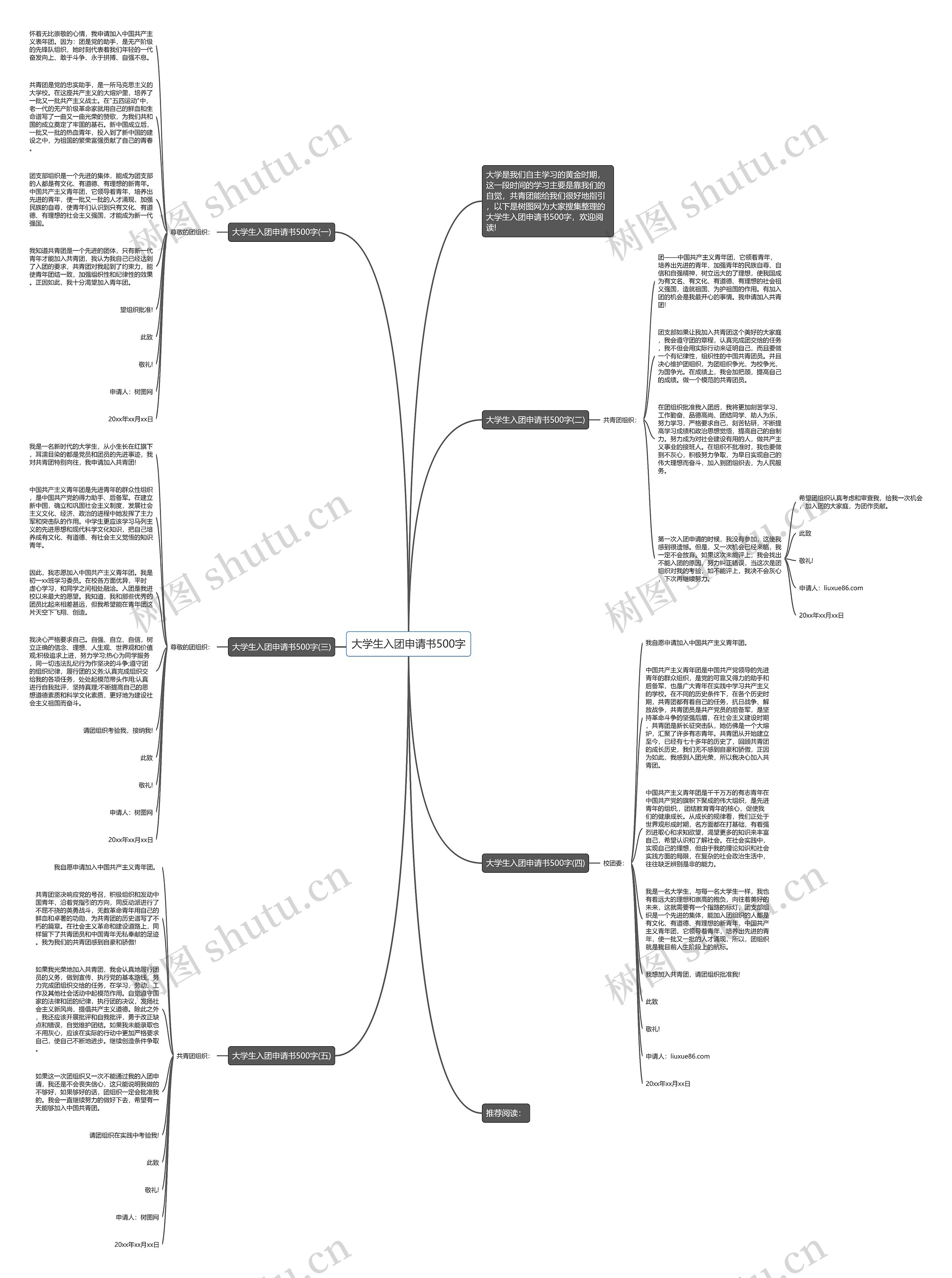 大学生入团申请书500字思维导图