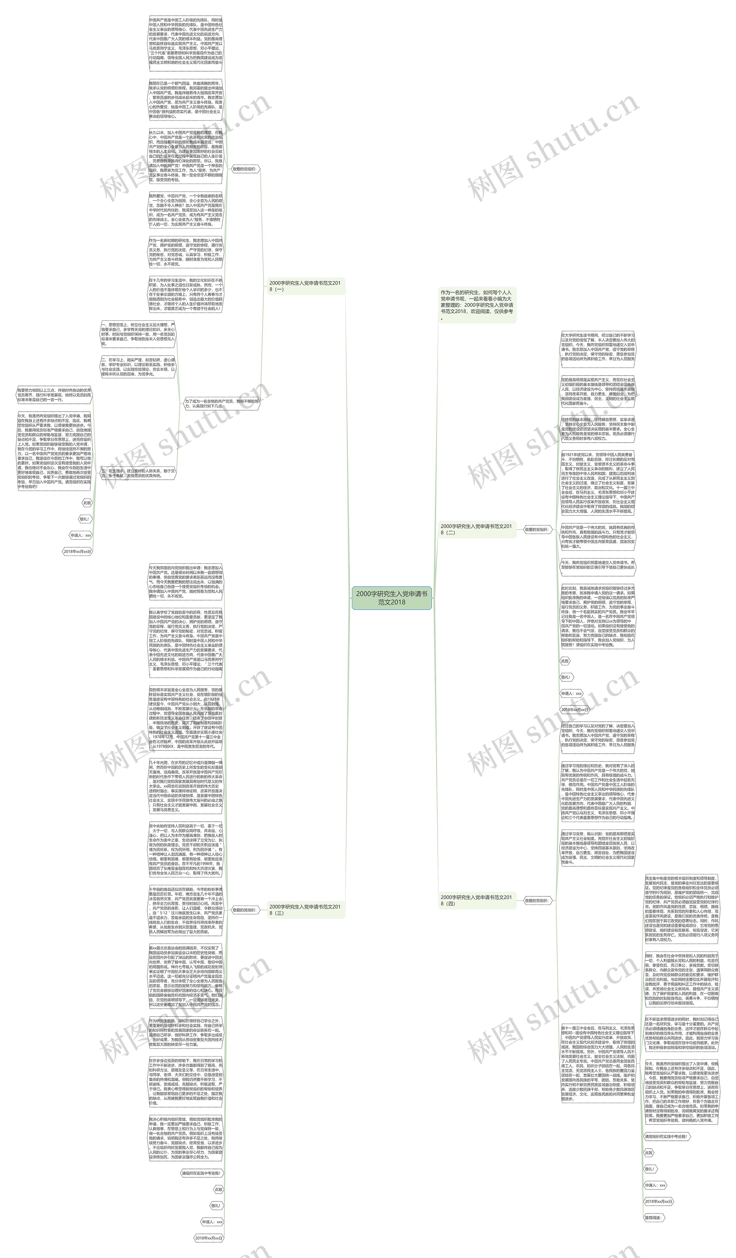 2000字研究生入党申请书范文2018思维导图
