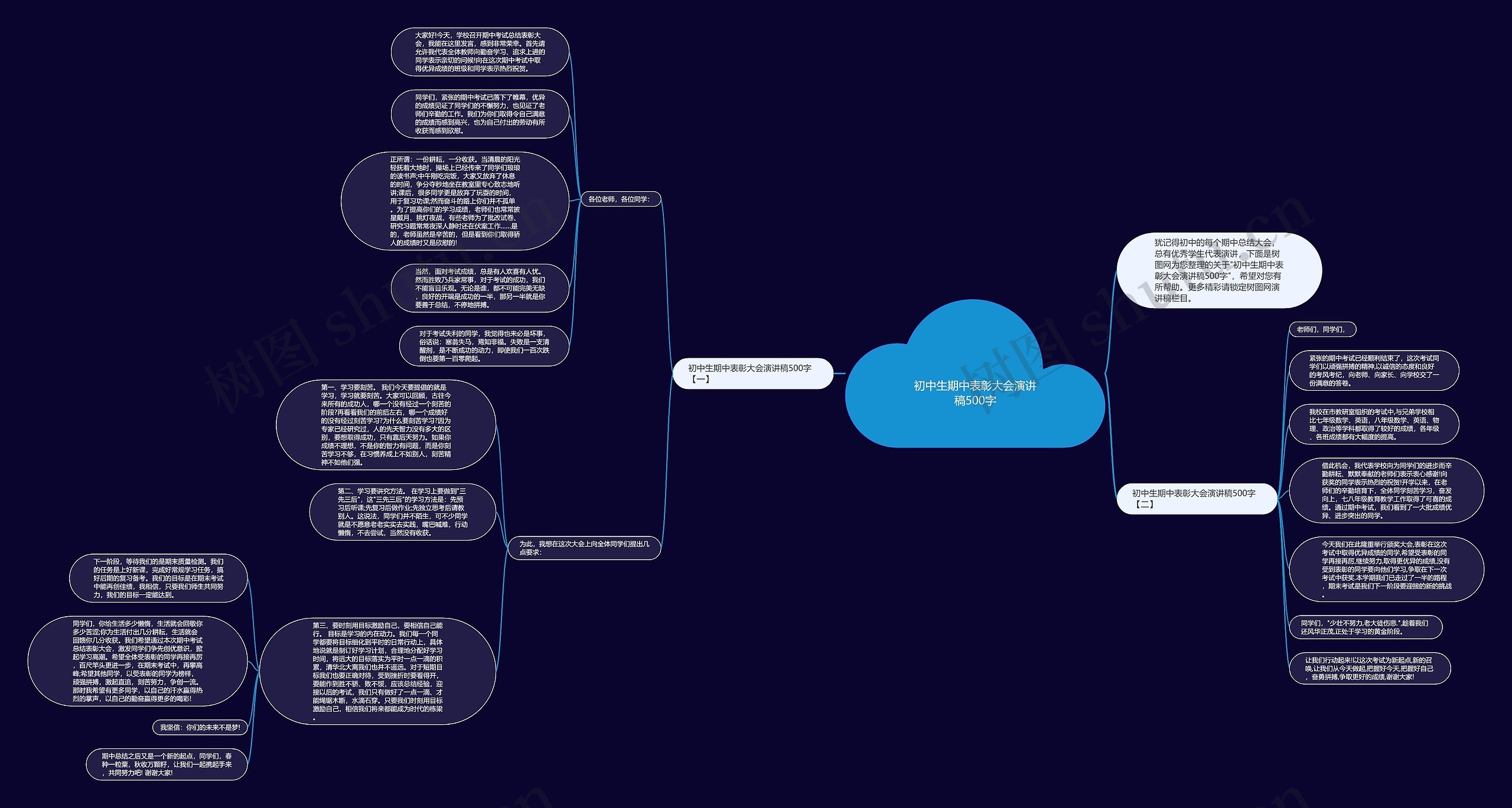 初中生期中表彰大会演讲稿500字思维导图