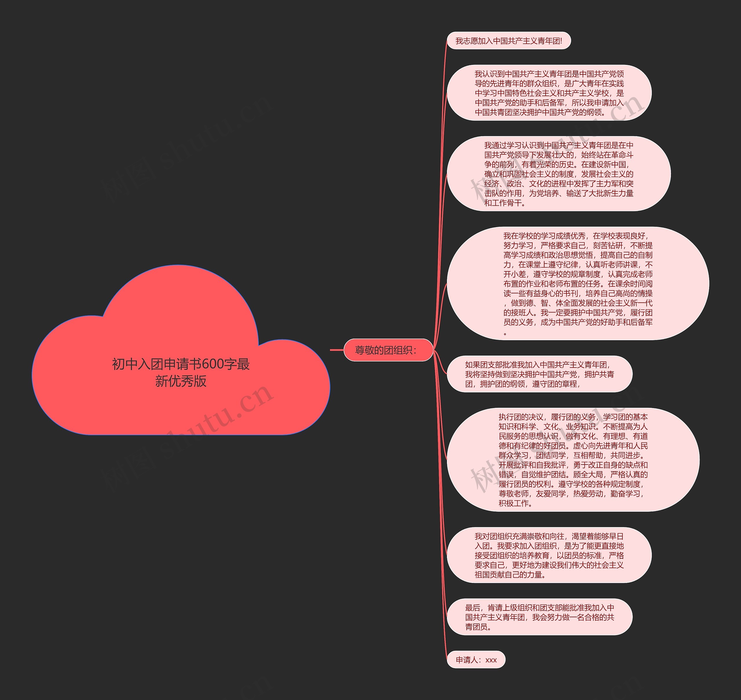 初中入团申请书600字最新优秀版思维导图