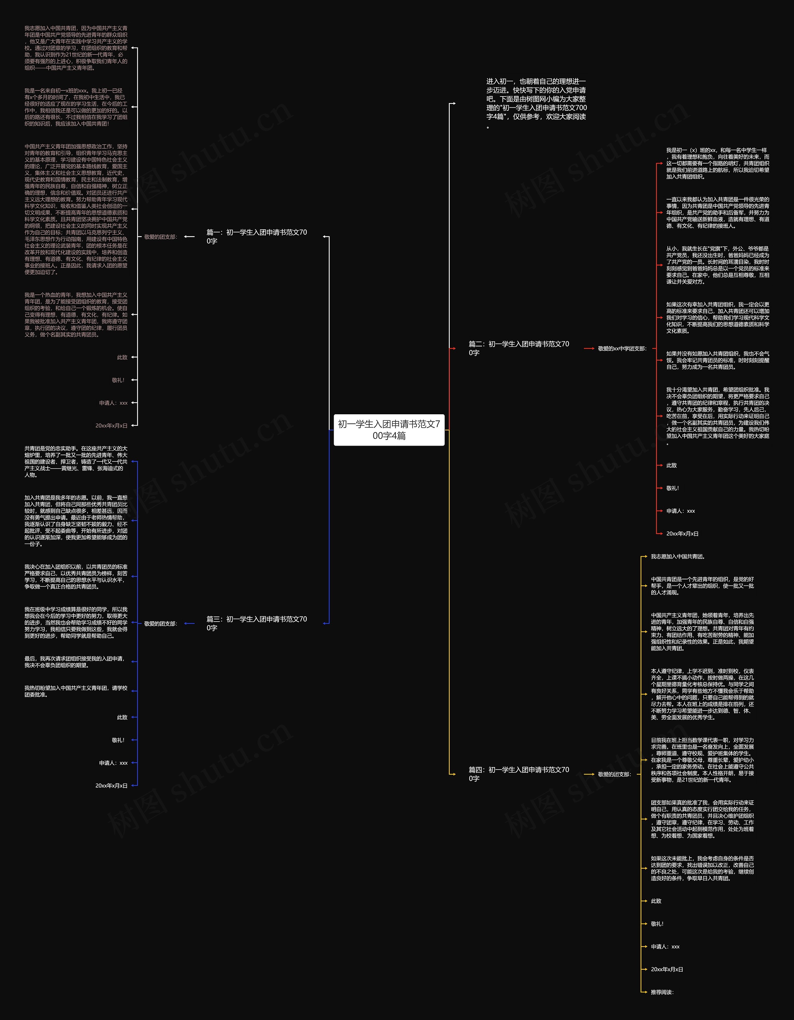 初一学生入团申请书范文700字4篇思维导图