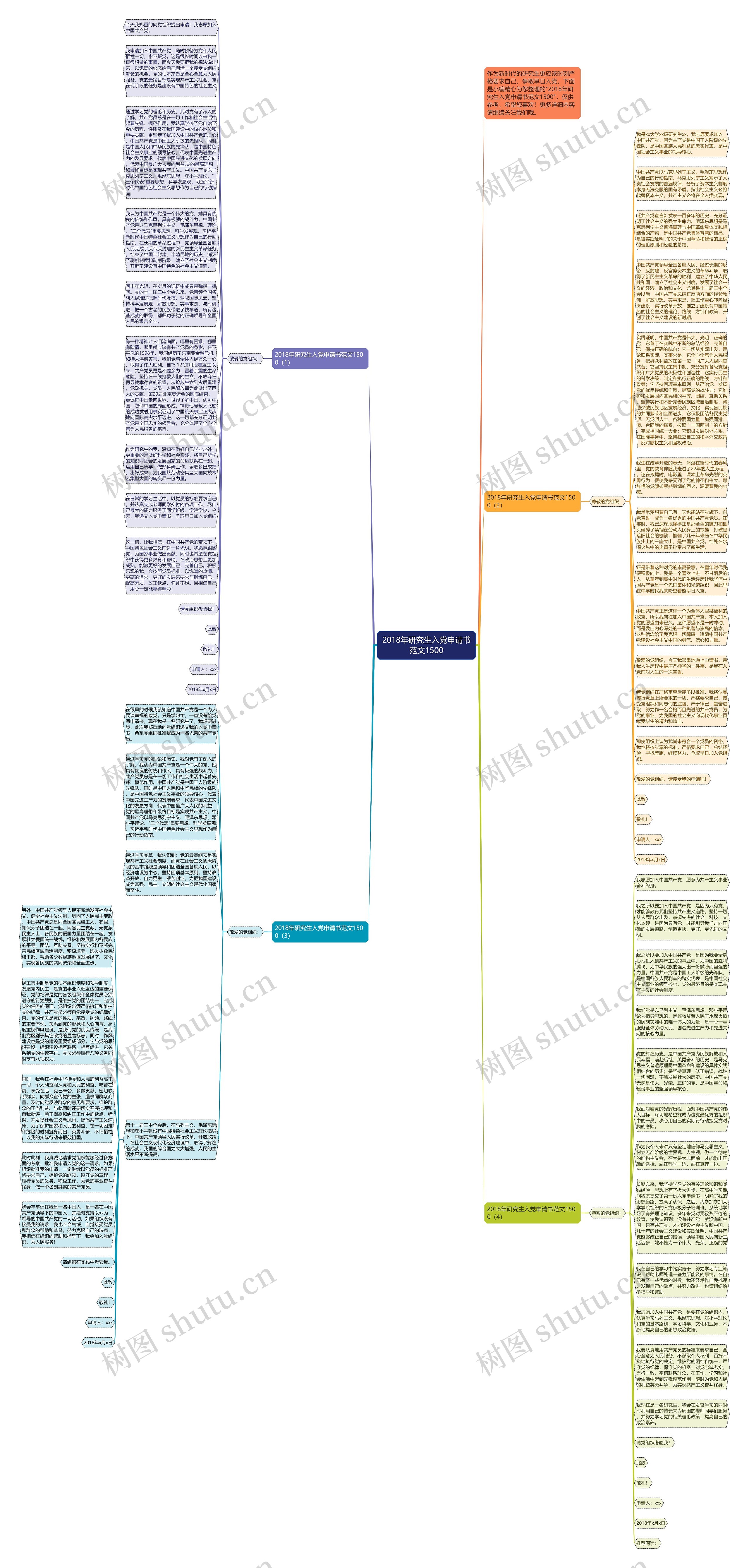 2018年研究生入党申请书范文1500思维导图