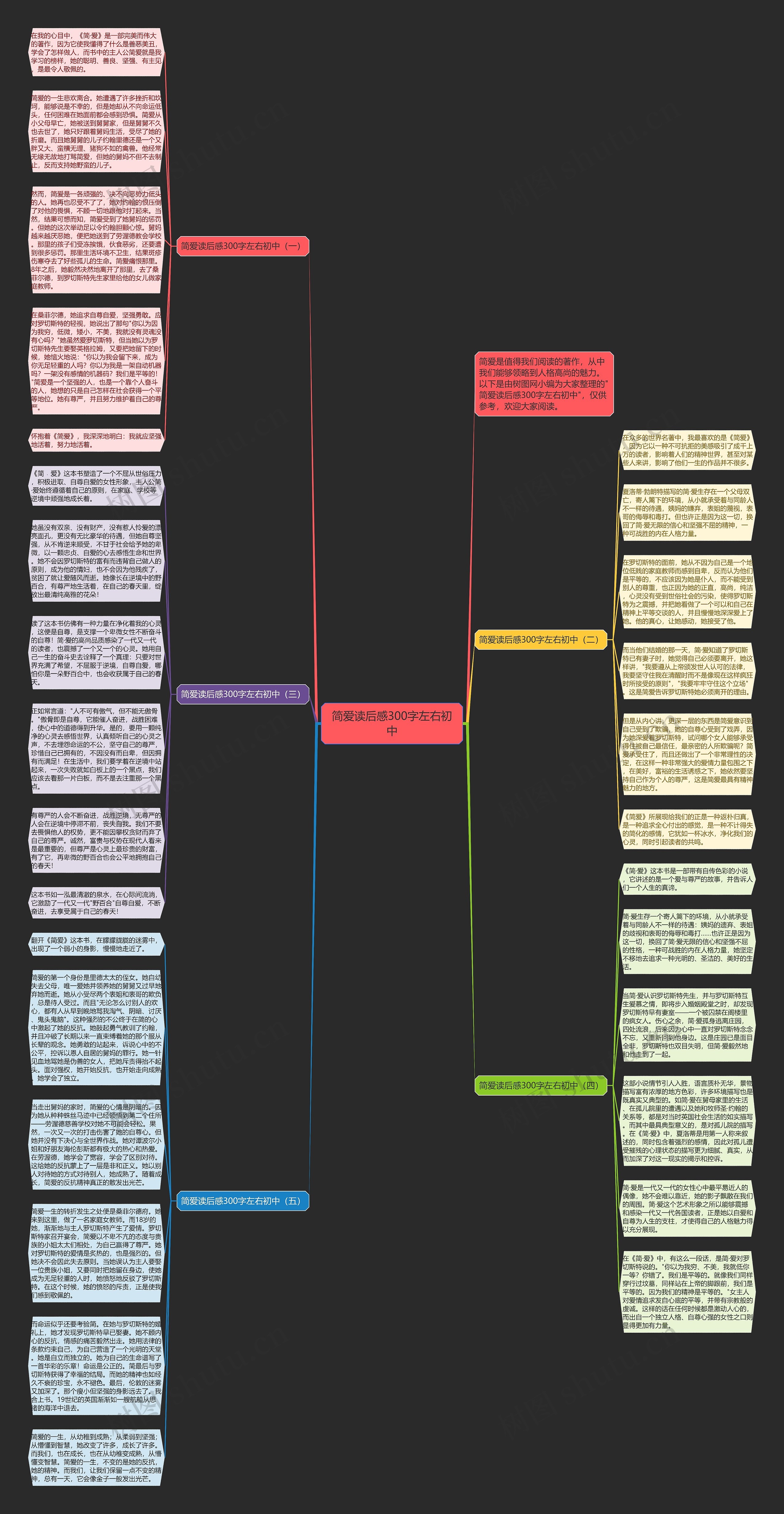 简爱读后感300字左右初中思维导图