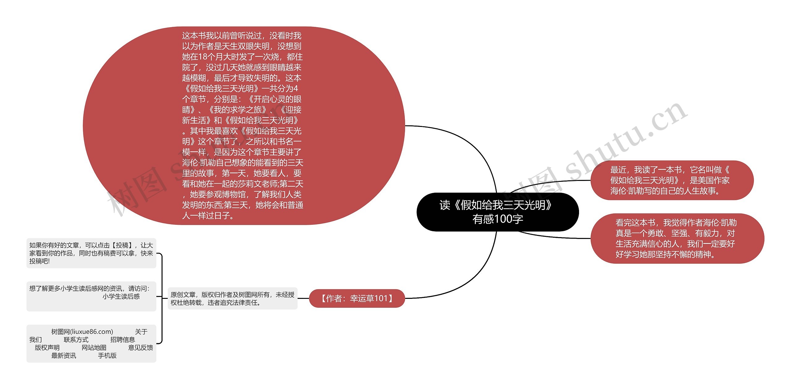 读《假如给我三天光明》有感100字