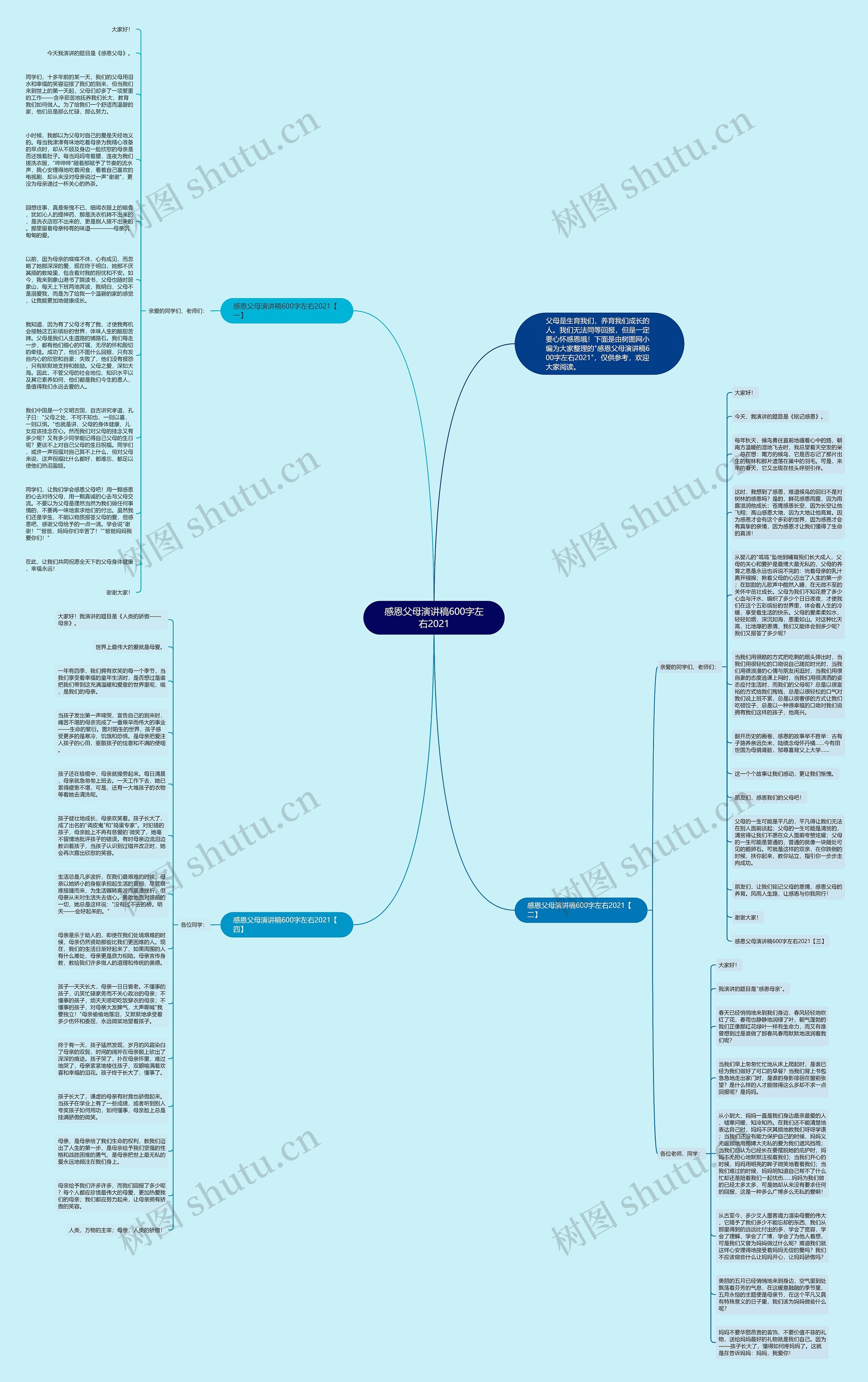 感恩父母演讲稿600字左右2021思维导图