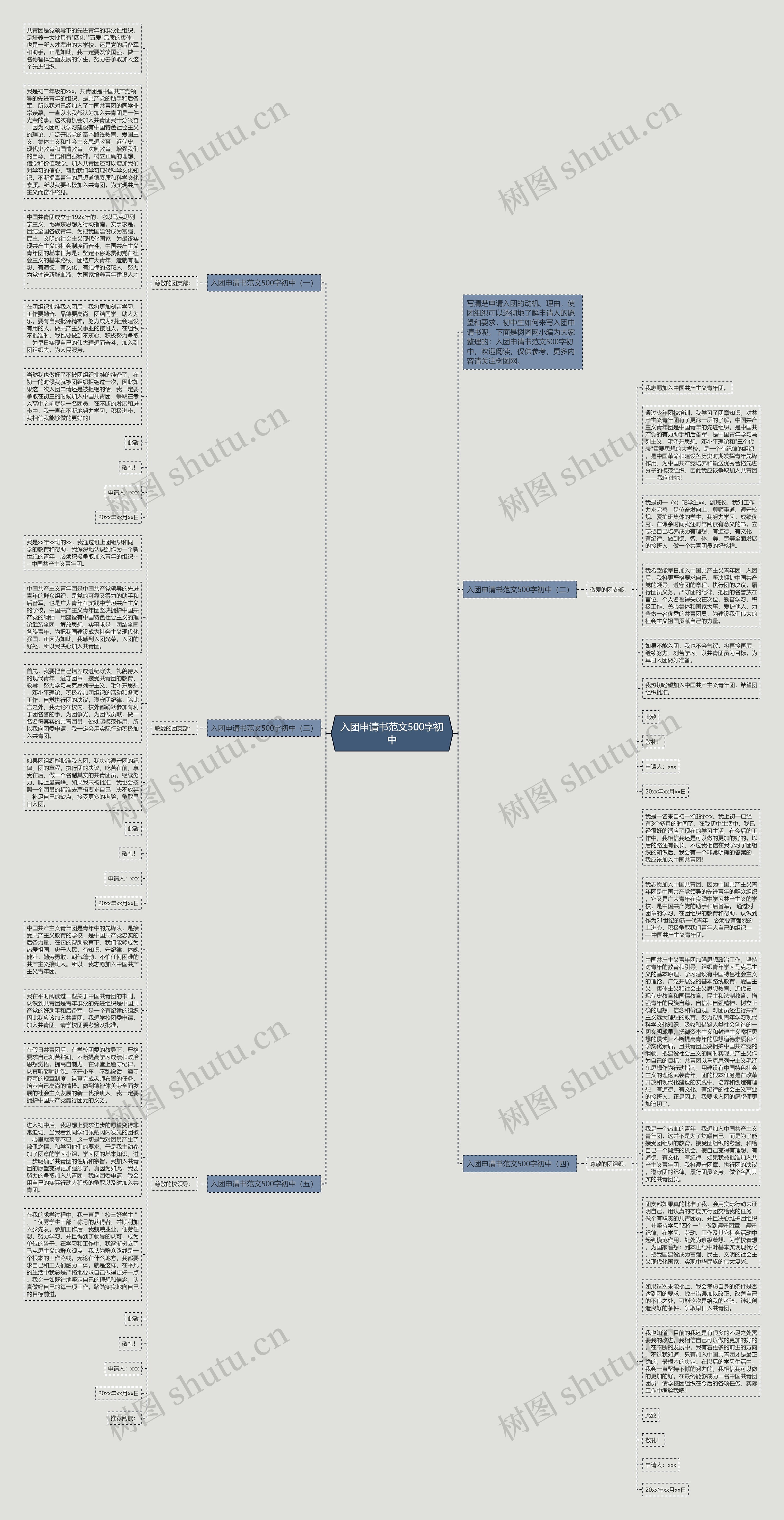 入团申请书范文500字初中思维导图