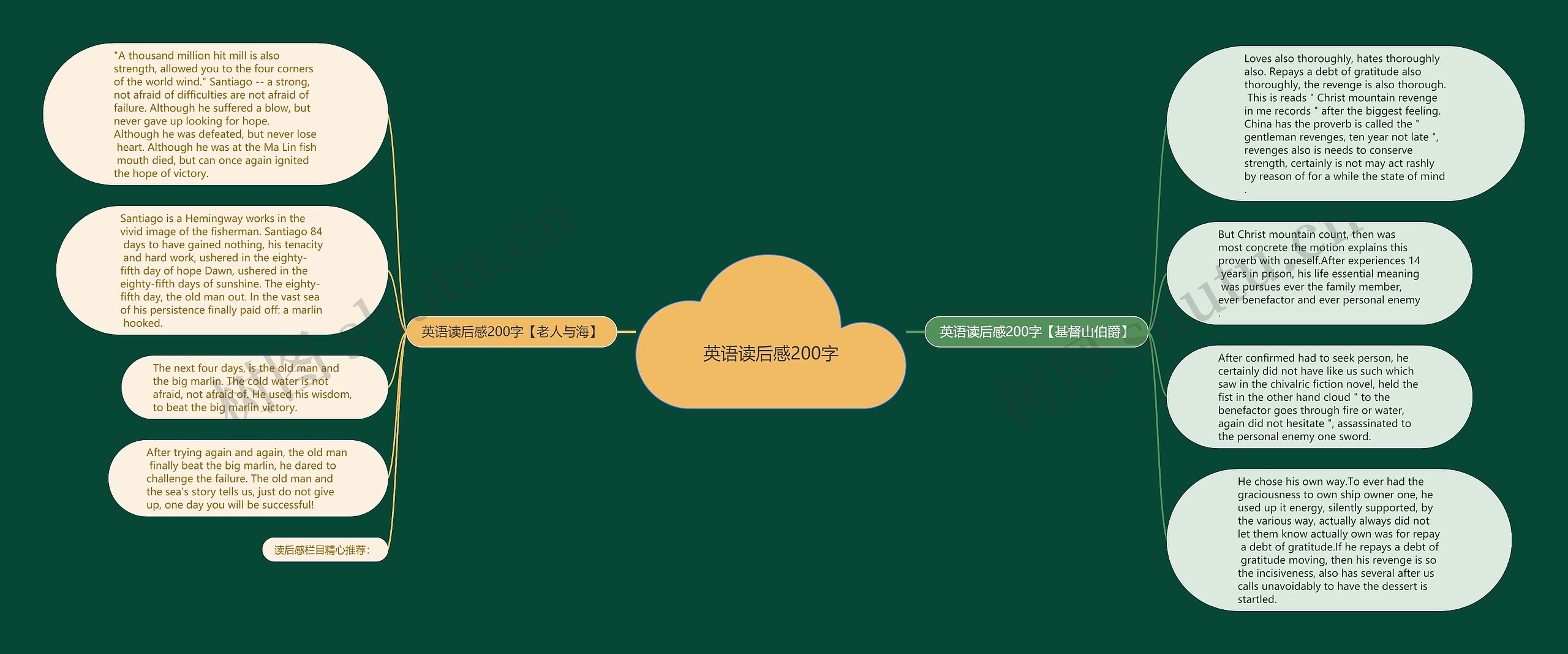 英语读后感200字