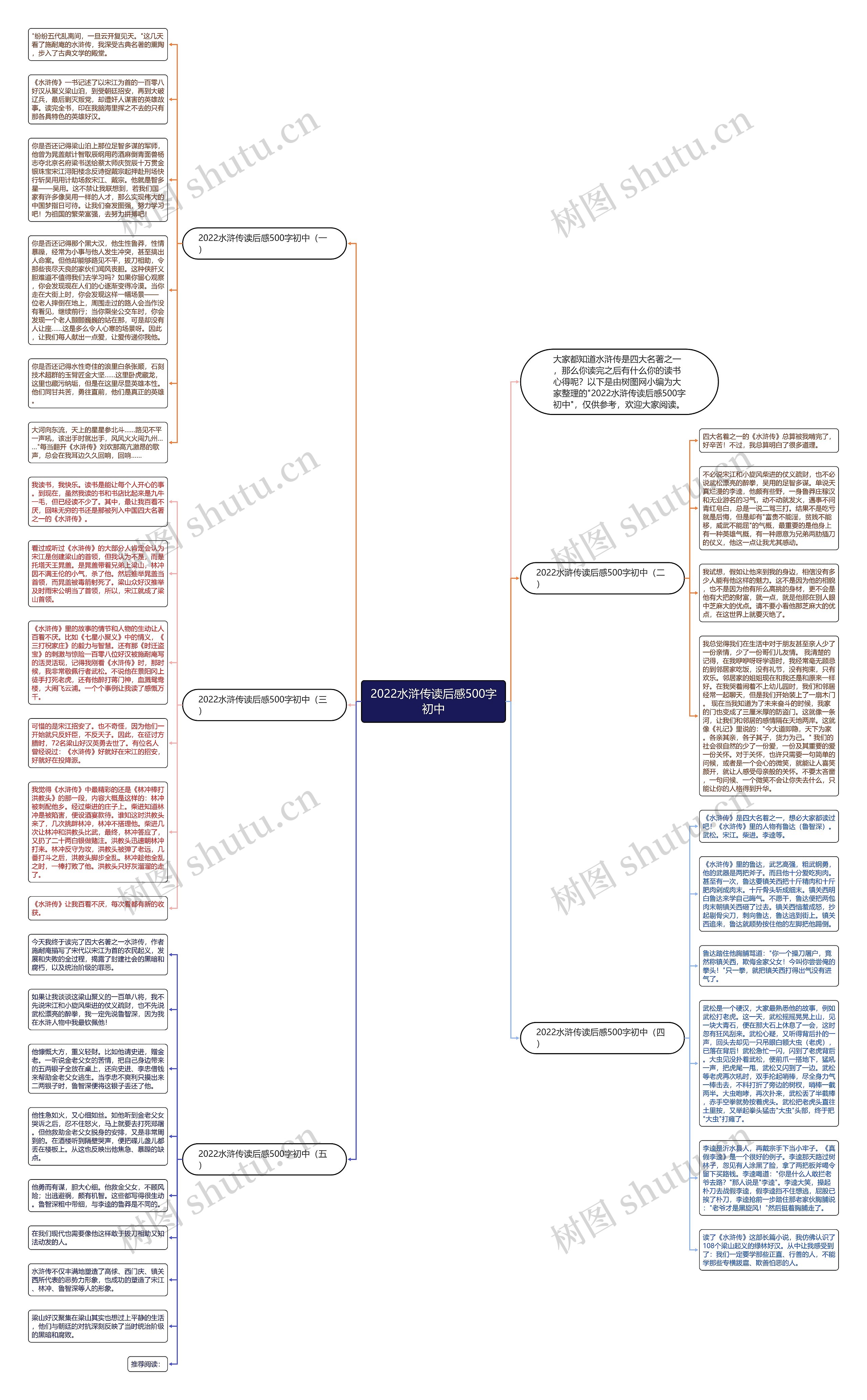 2022水浒传读后感500字初中思维导图