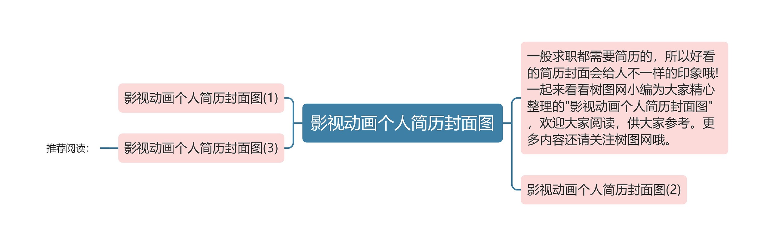 影视动画个人简历封面图思维导图