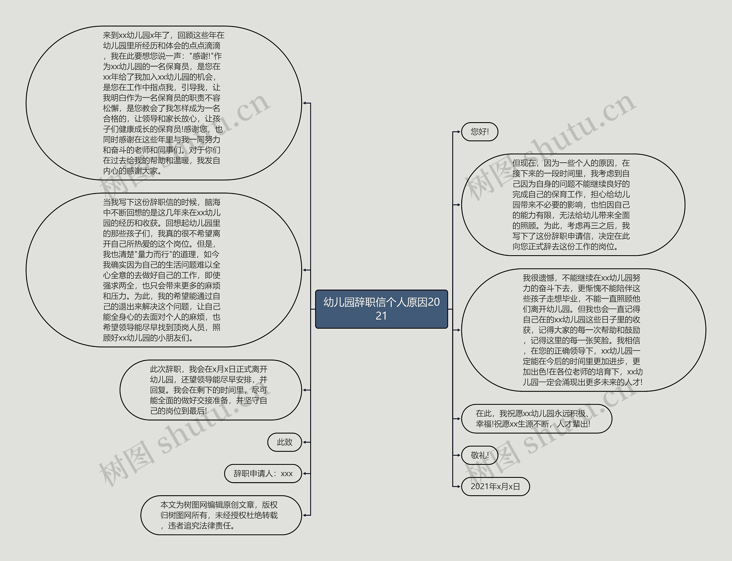 幼儿园辞职信个人原因2021思维导图