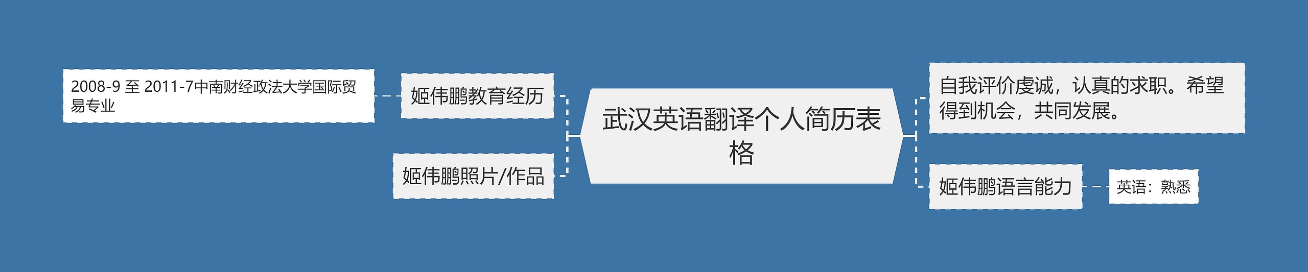 武汉英语翻译个人简历表格