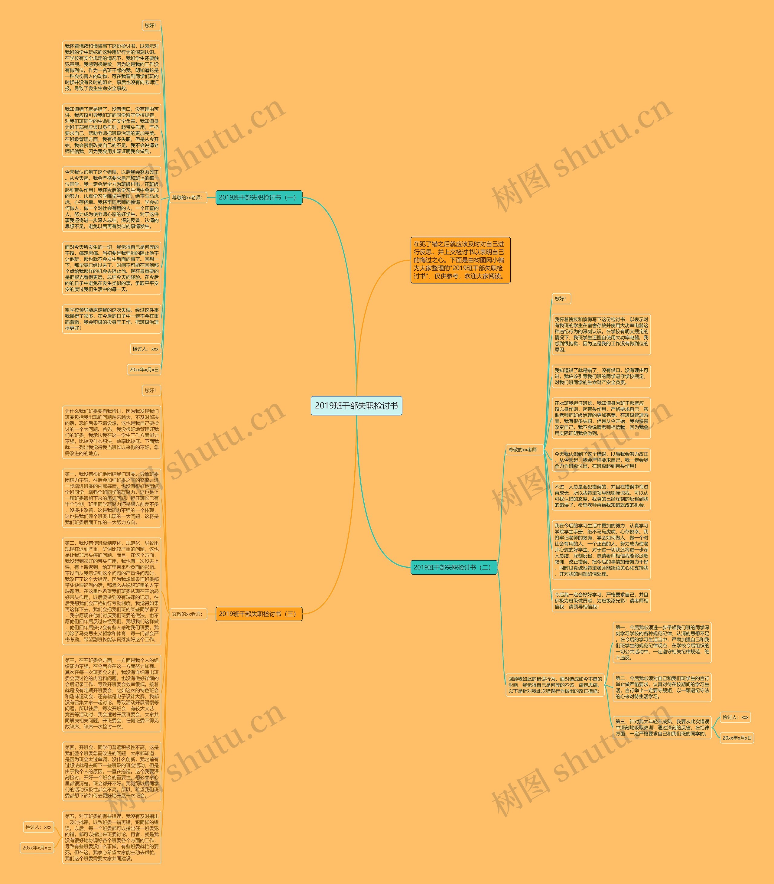 2019班干部失职检讨书思维导图