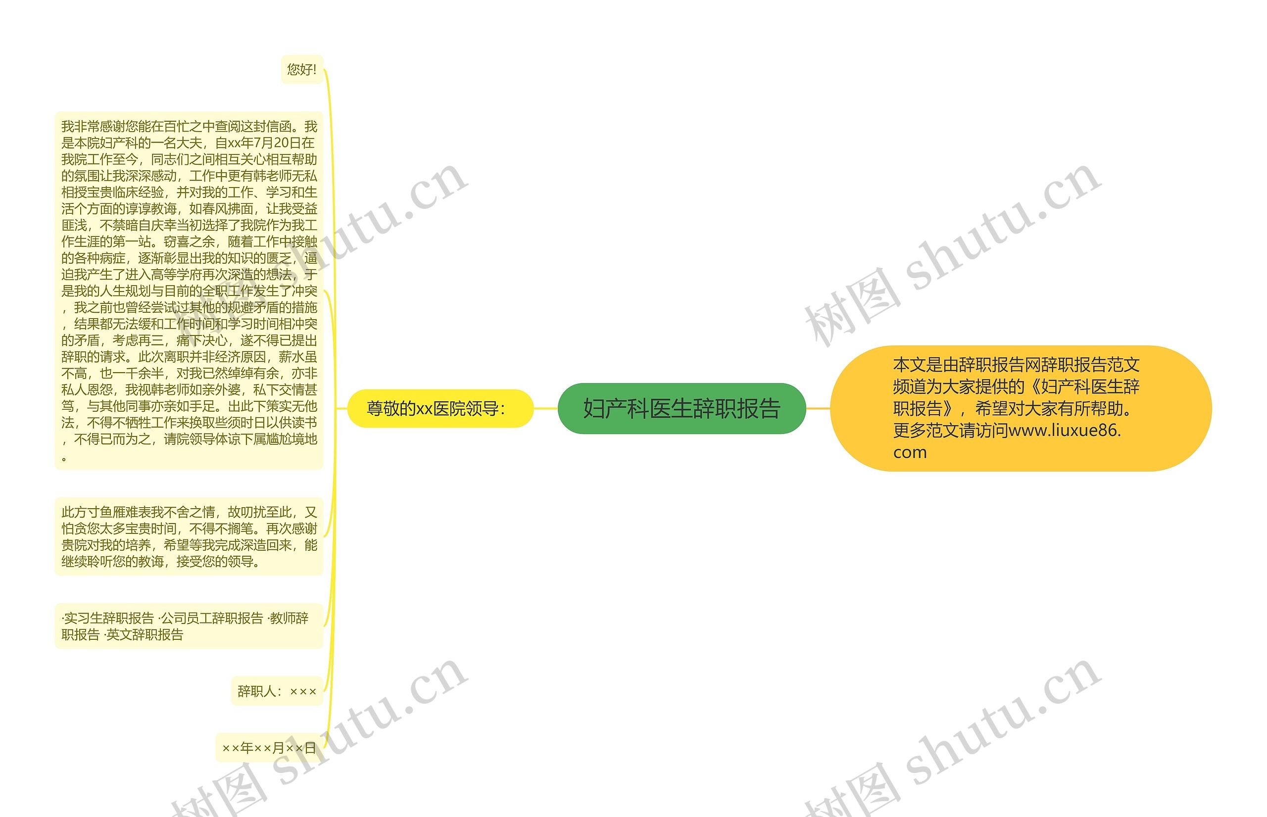 妇产科医生辞职报告