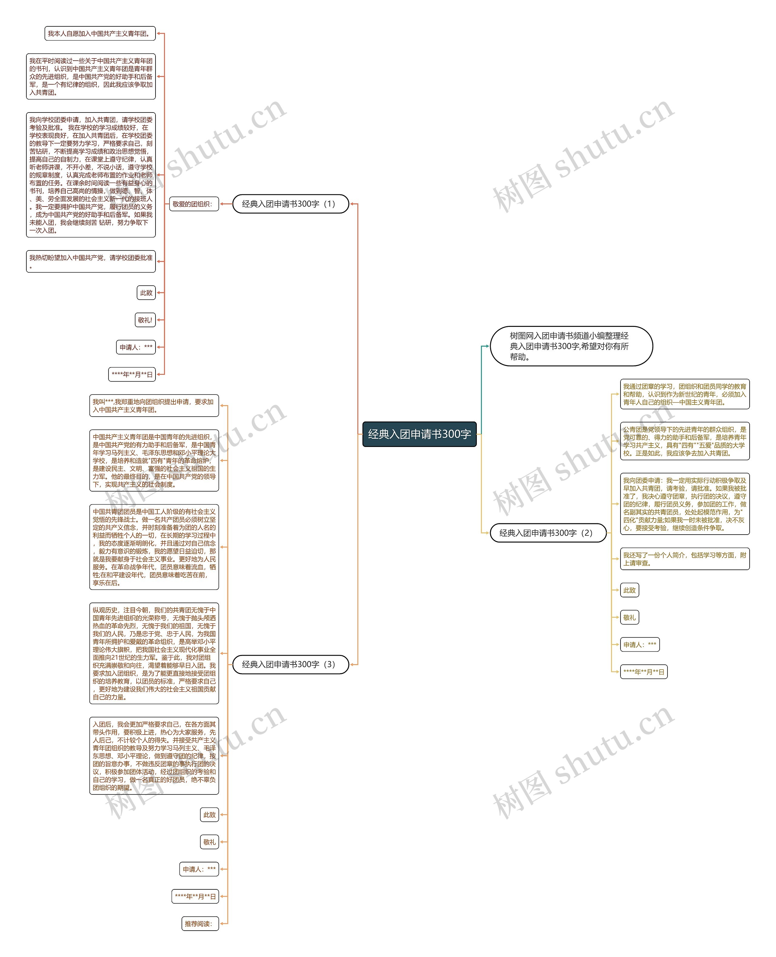 经典入团申请书300字思维导图