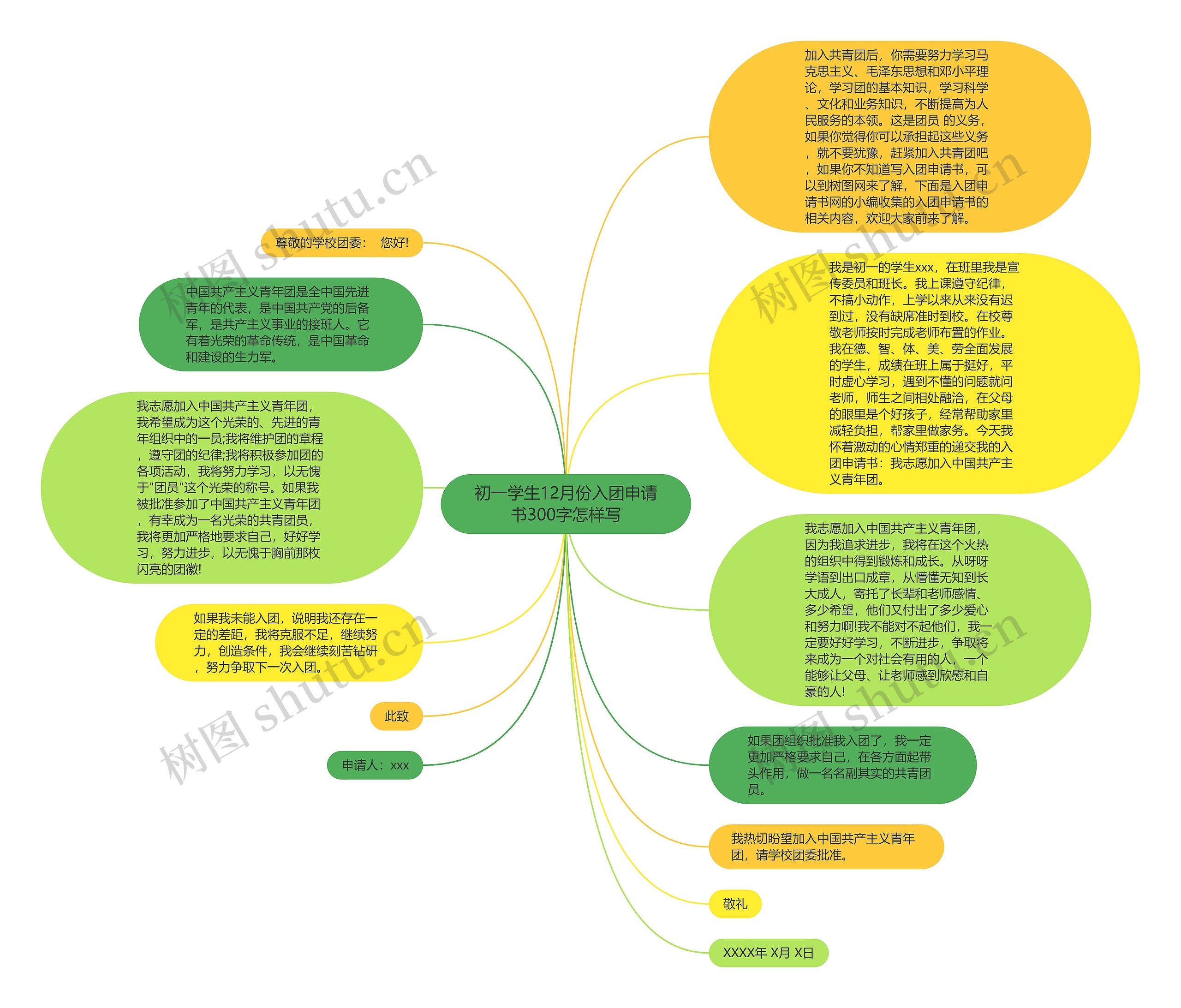 初一学生12月份入团申请书300字怎样写思维导图