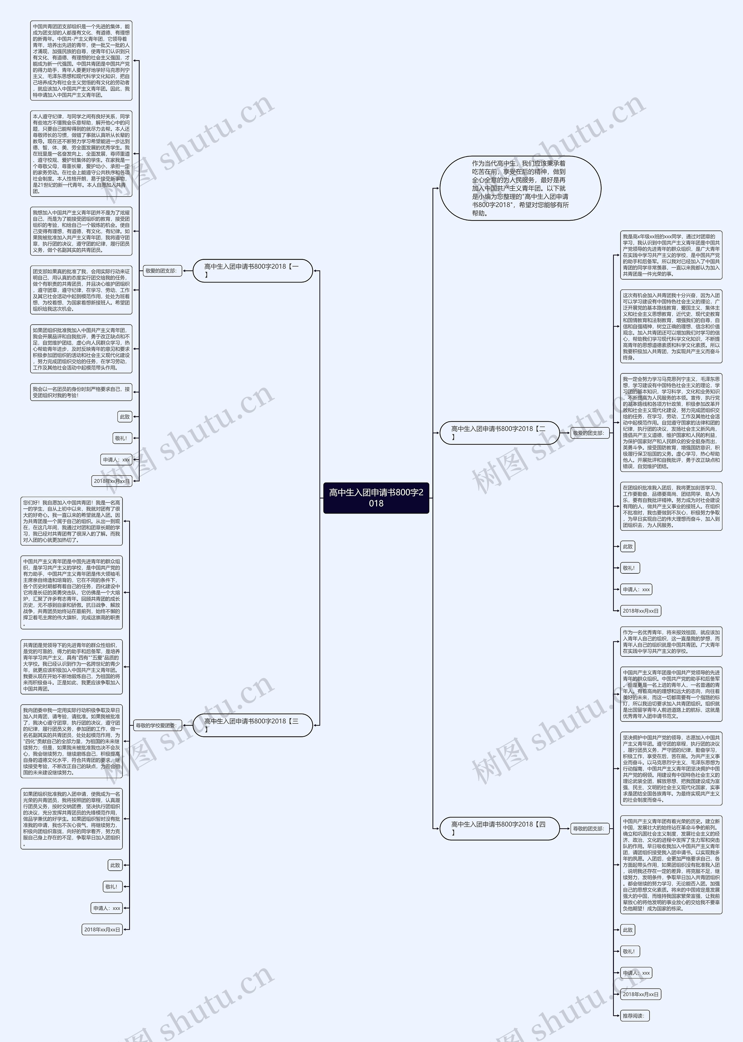 高中生入团申请书800字2018思维导图