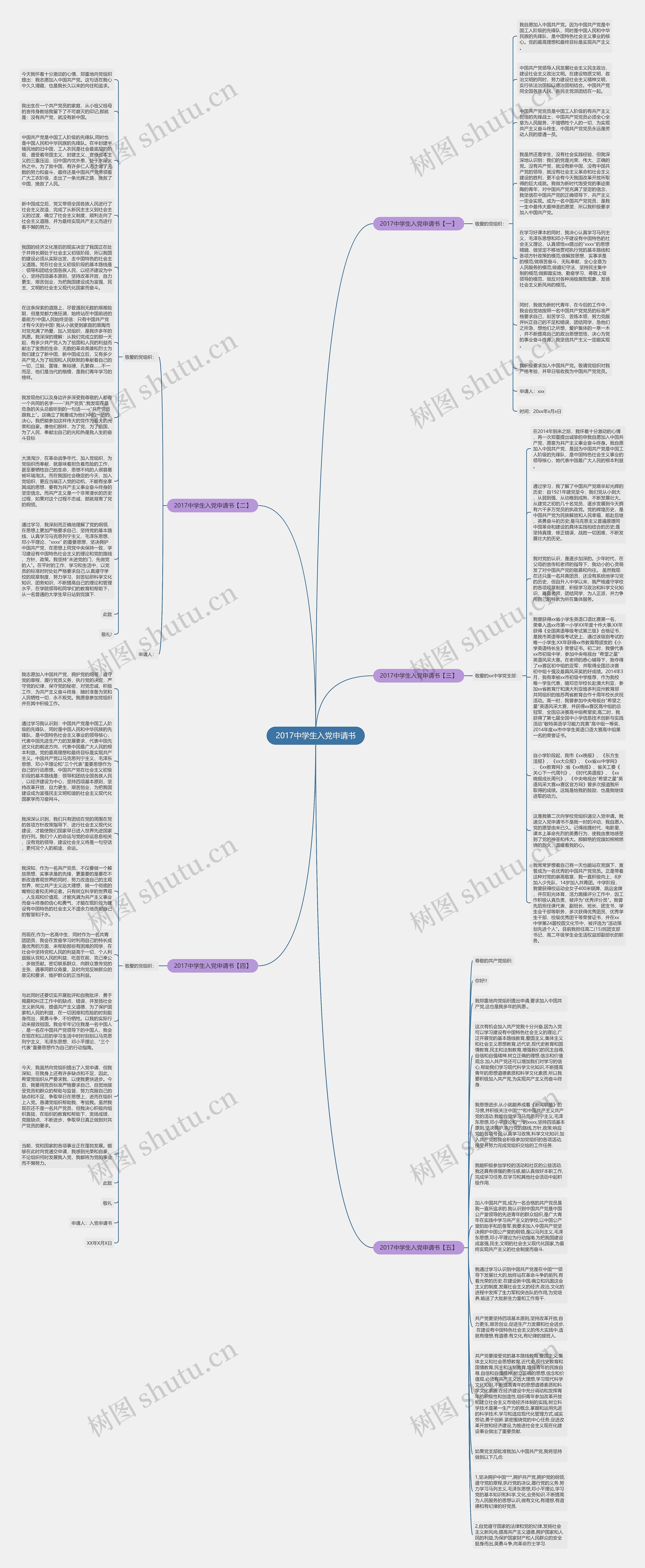 2017中学生入党申请书思维导图