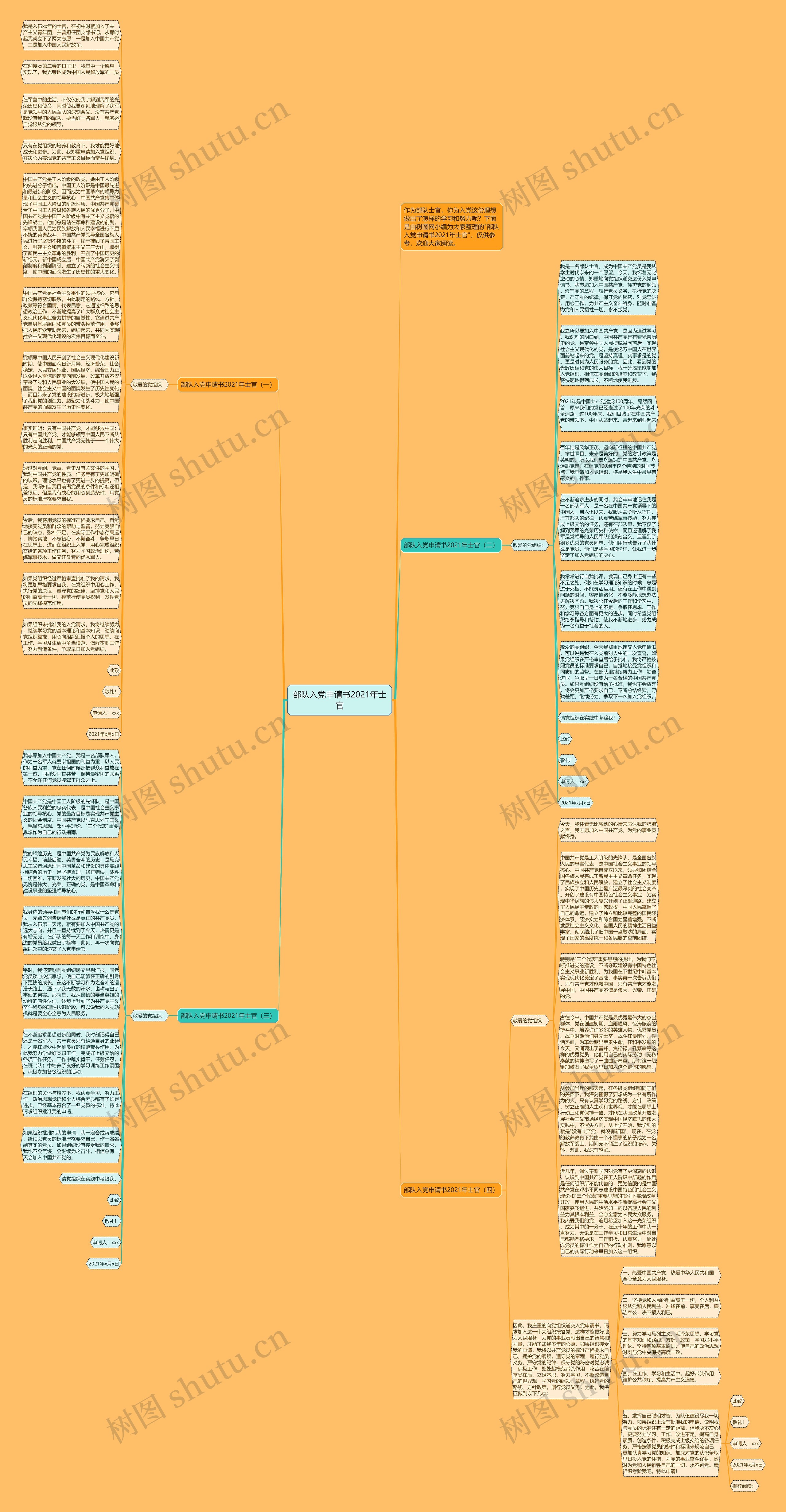 部队入党申请书2021年士官思维导图