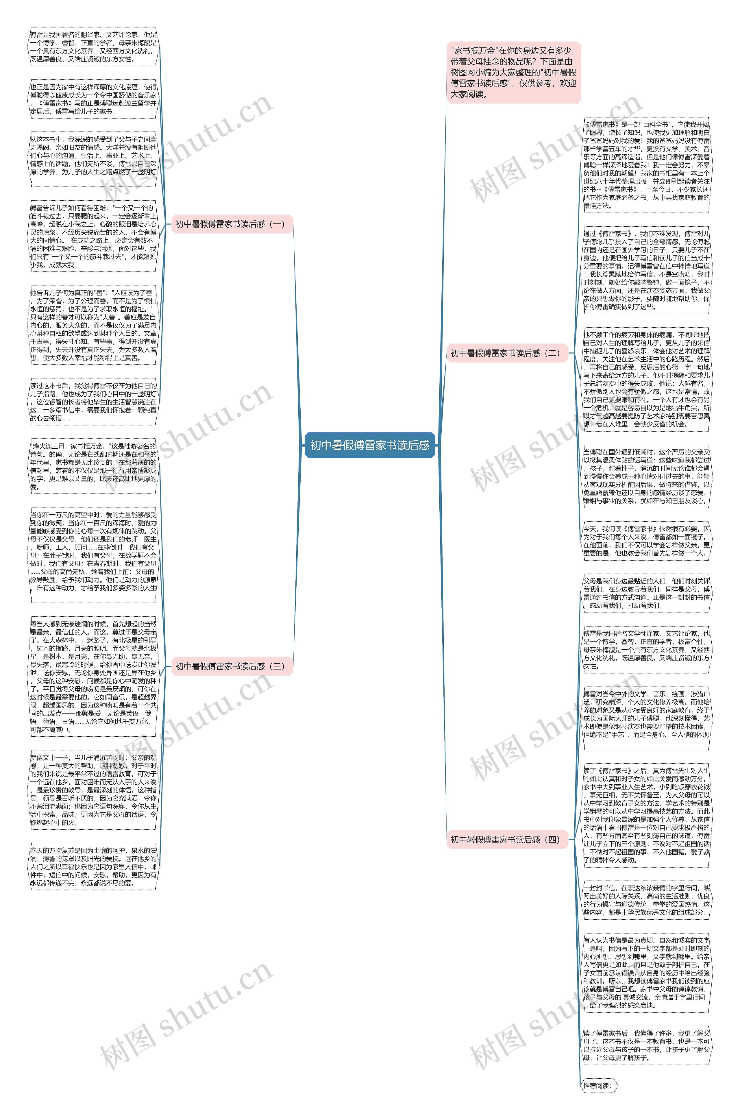初中暑假傅雷家书读后感思维导图高清图 初中暑假傅雷家书读后感思维导图