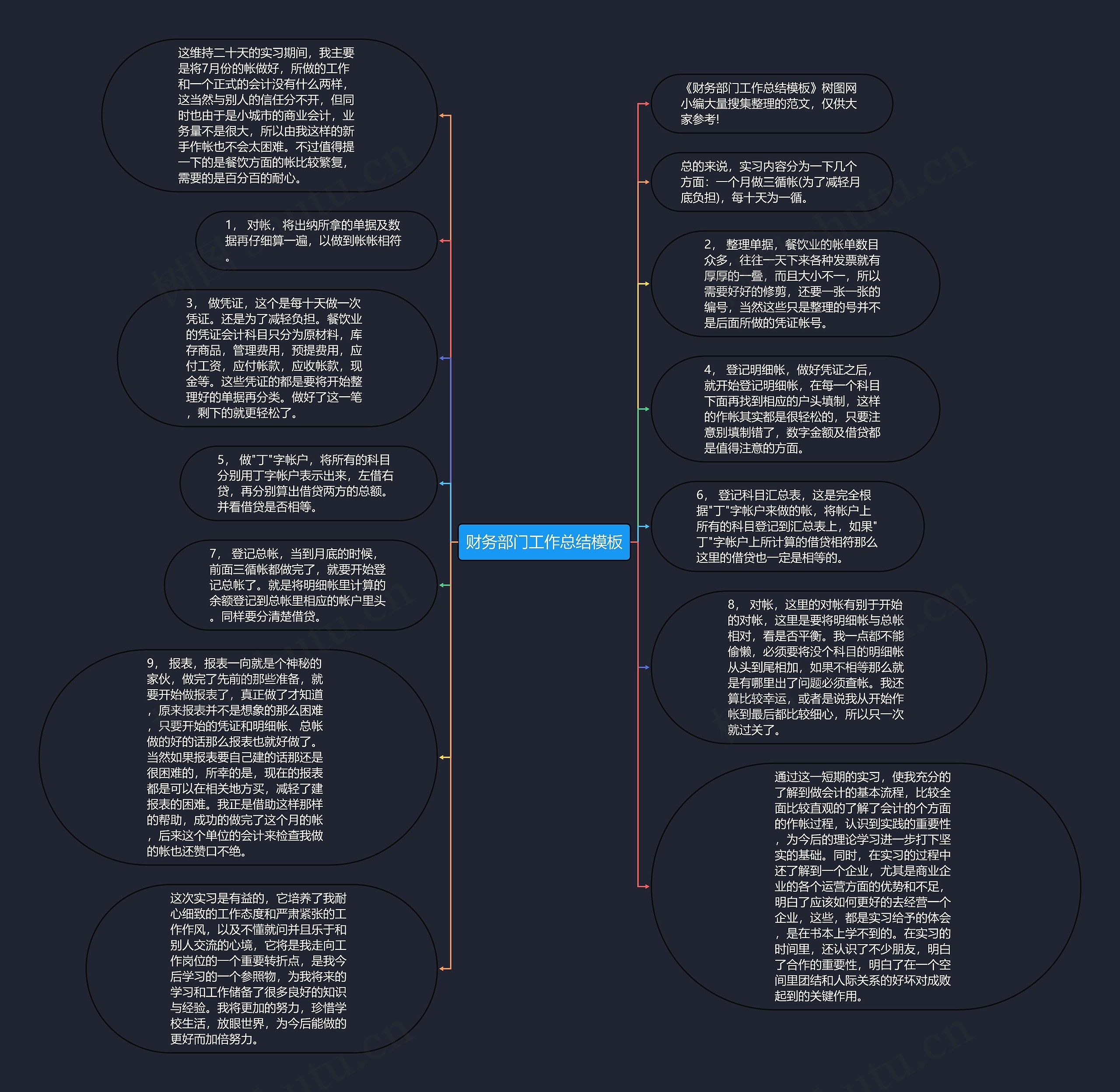 财务部门工作总结思维导图