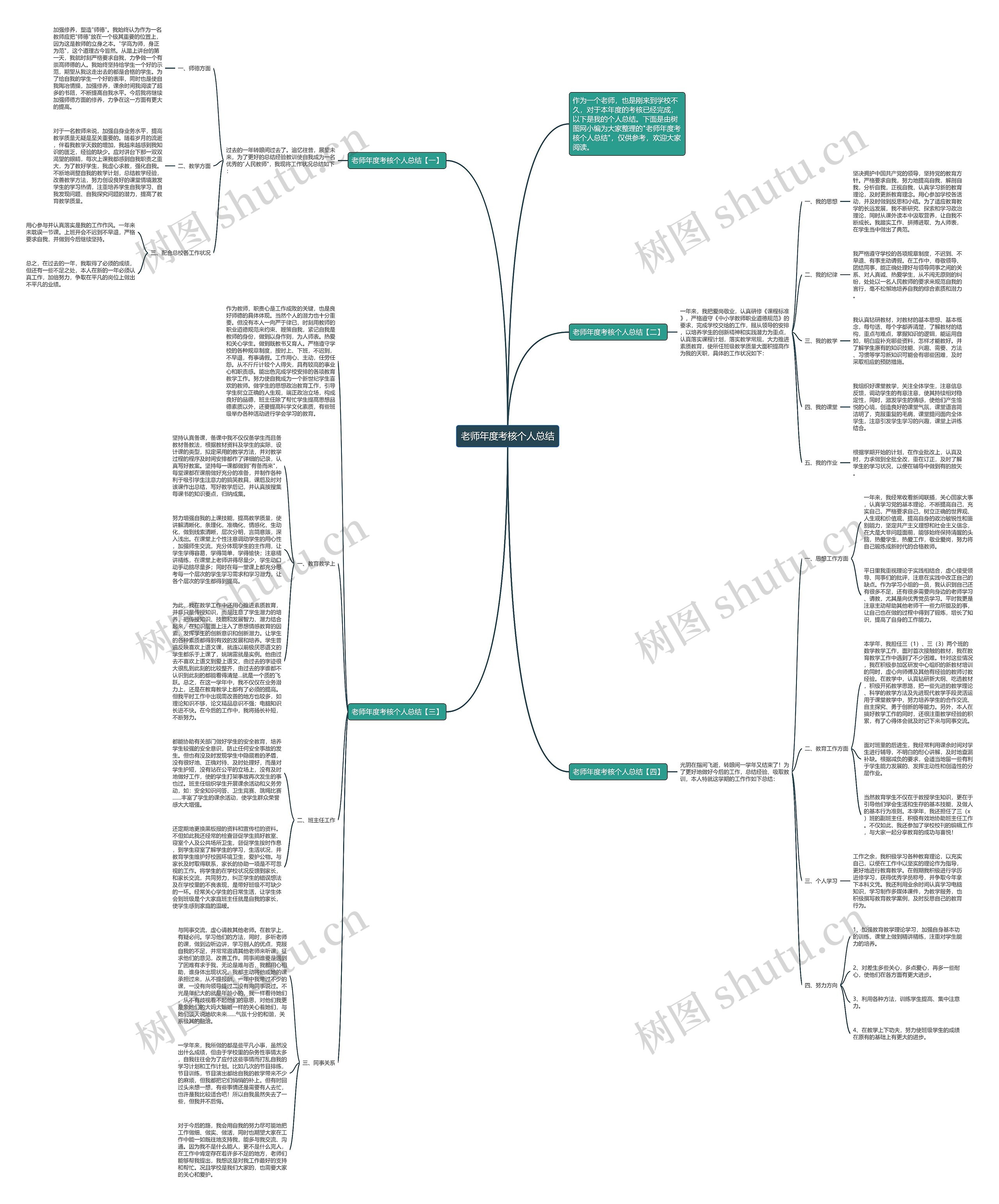 老师年度考核个人总结思维导图高清图 老师年度考核个人总结思维导图