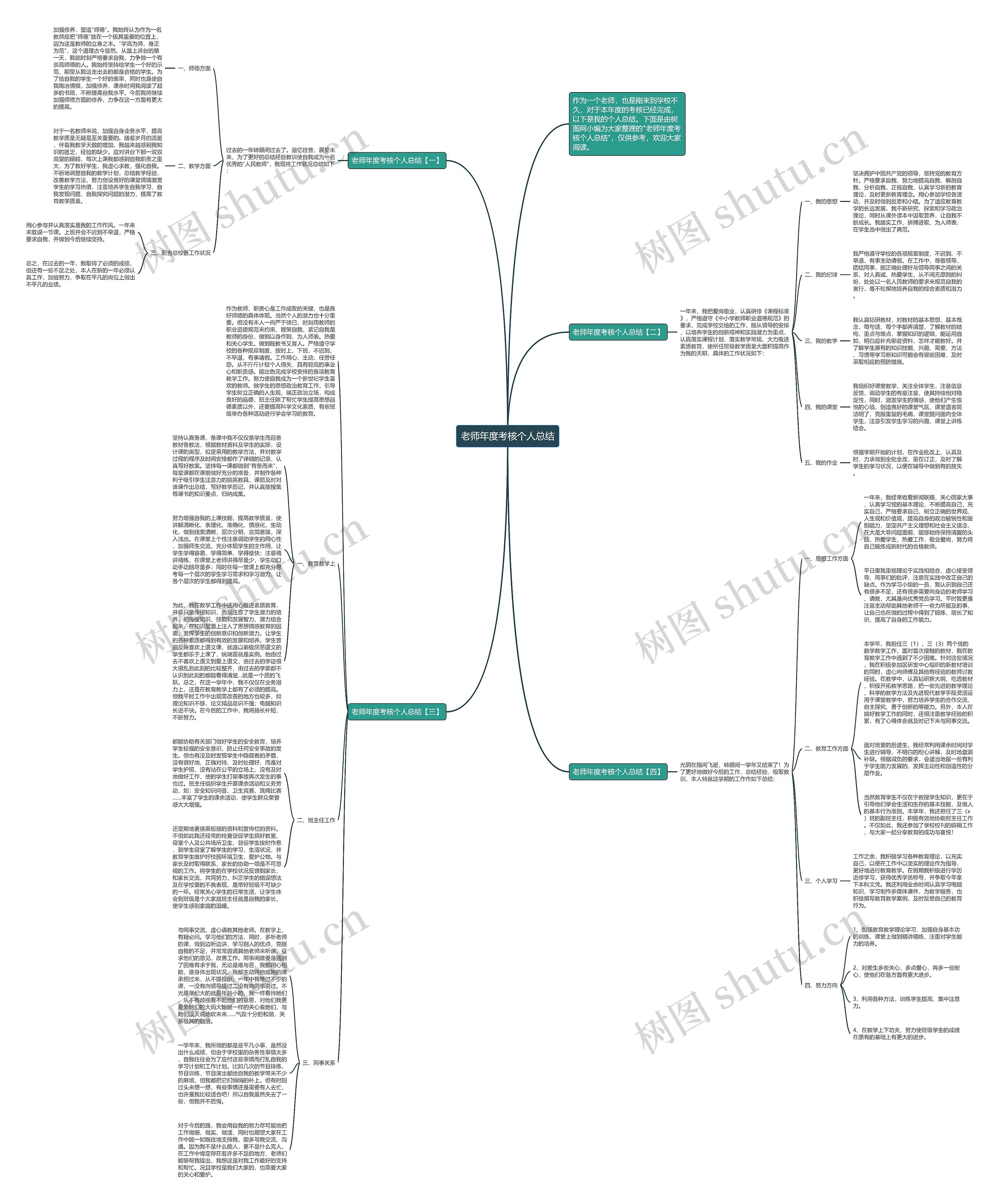 老师年度考核个人总结思维导图