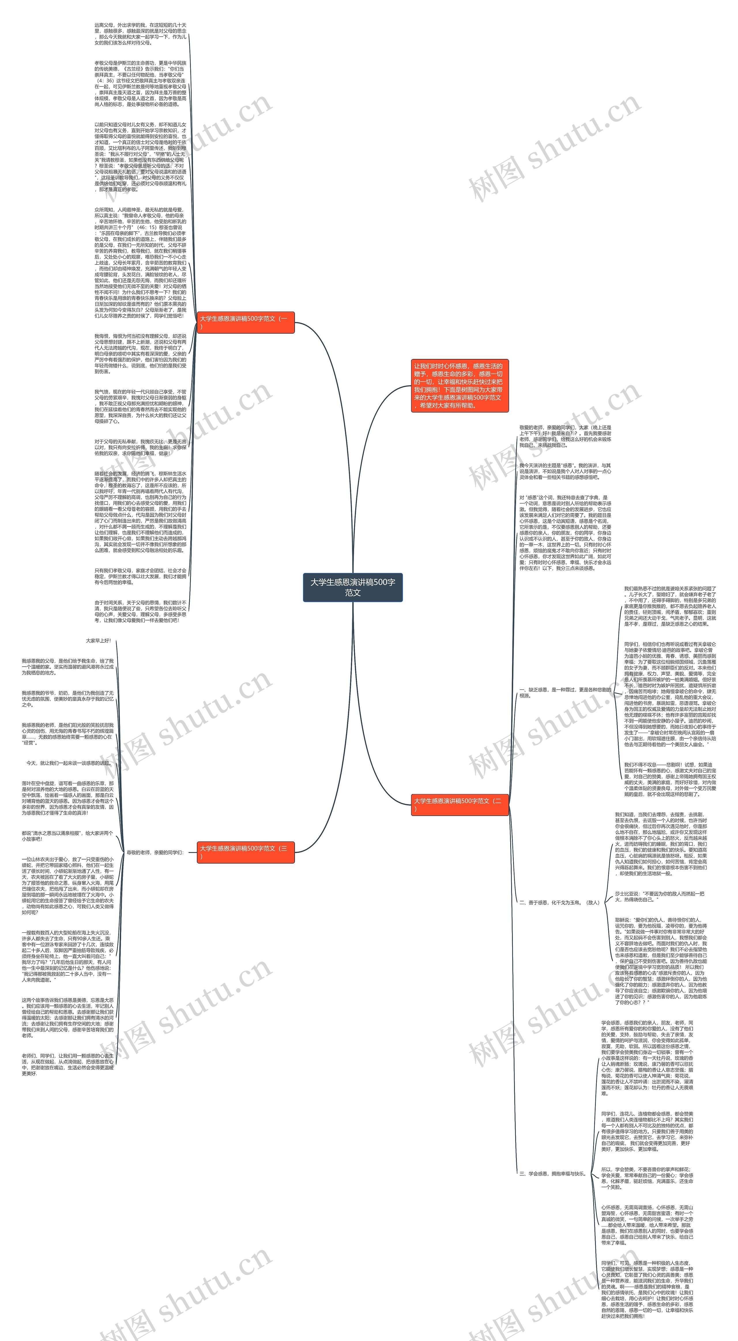 大学生感恩演讲稿500字范文思维导图