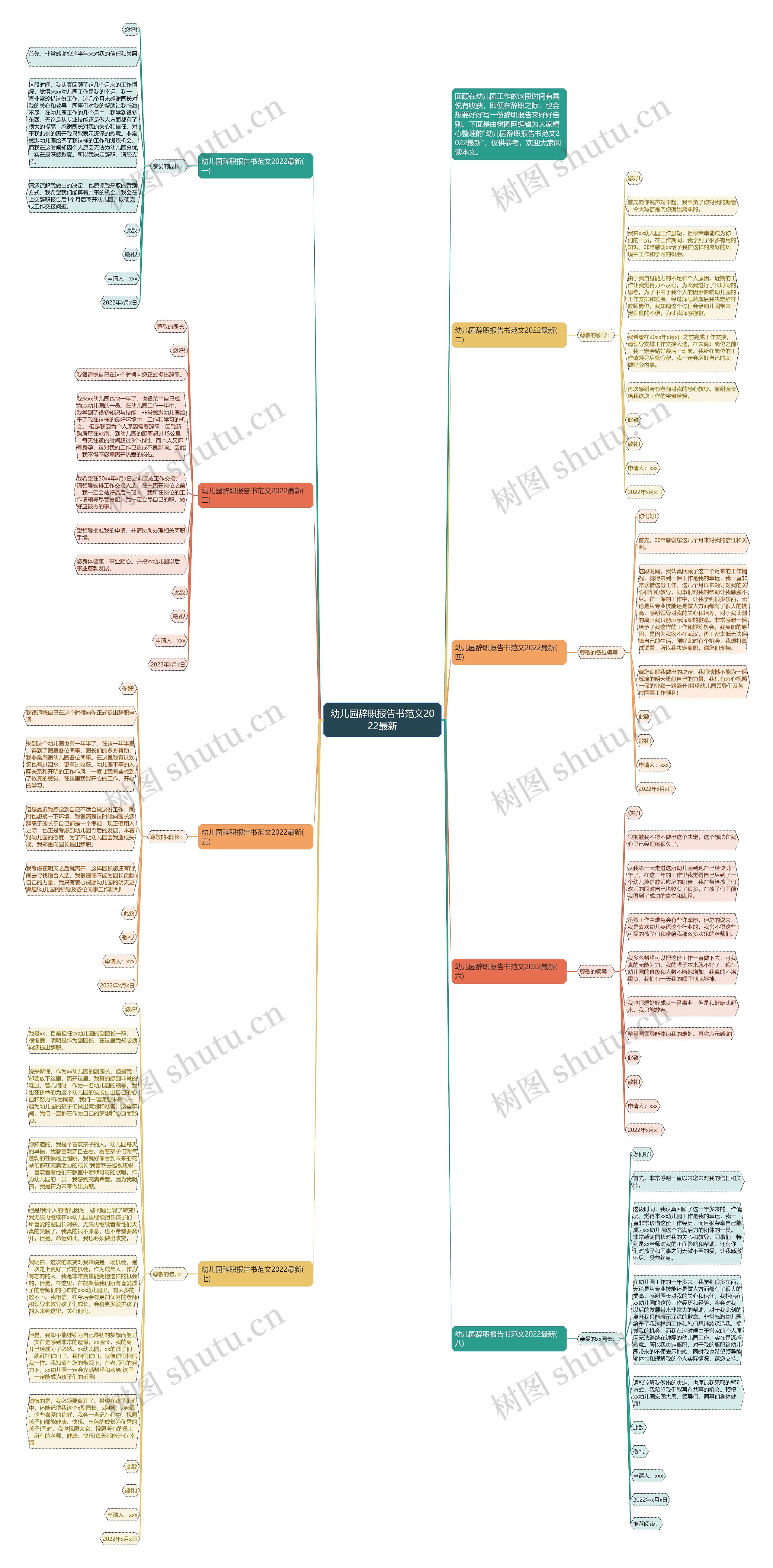 幼儿园辞职报告书范文2022最新思维导图高清图 幼儿园辞职报告书范文2022最新思维导图