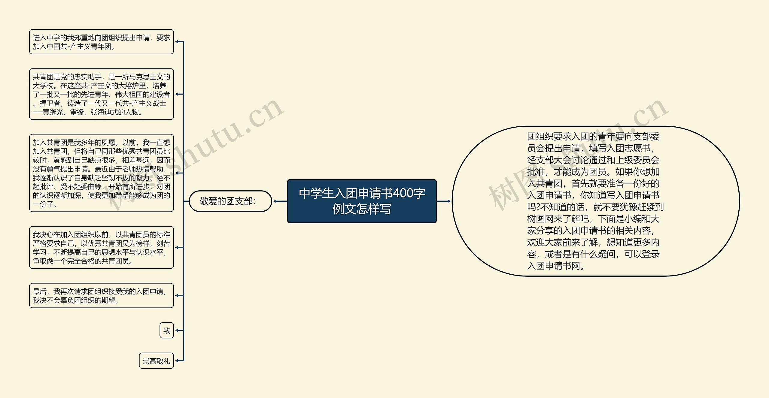 中学生入团申请书400字例文怎样写